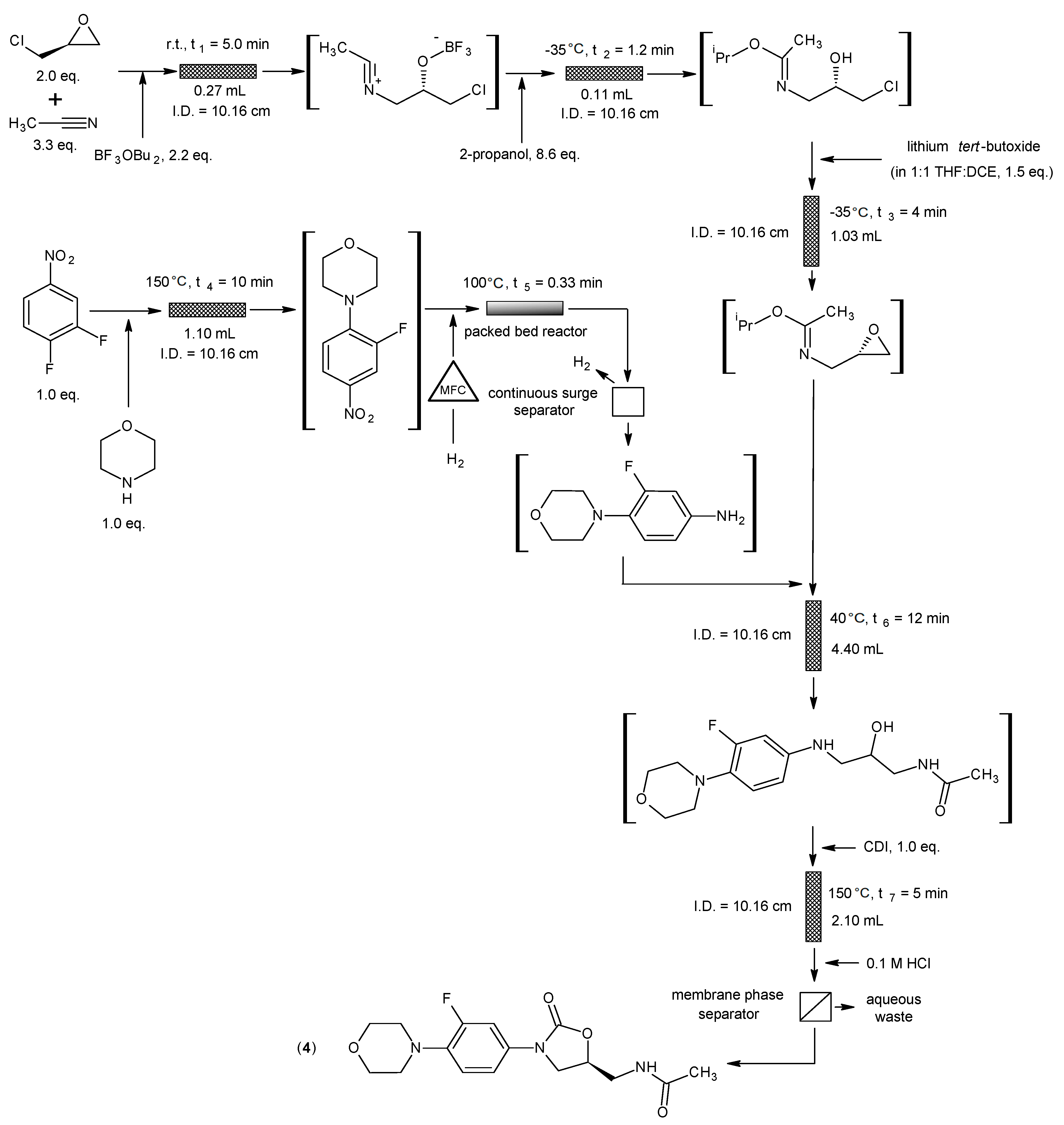 Molecules 28 01421 sch005