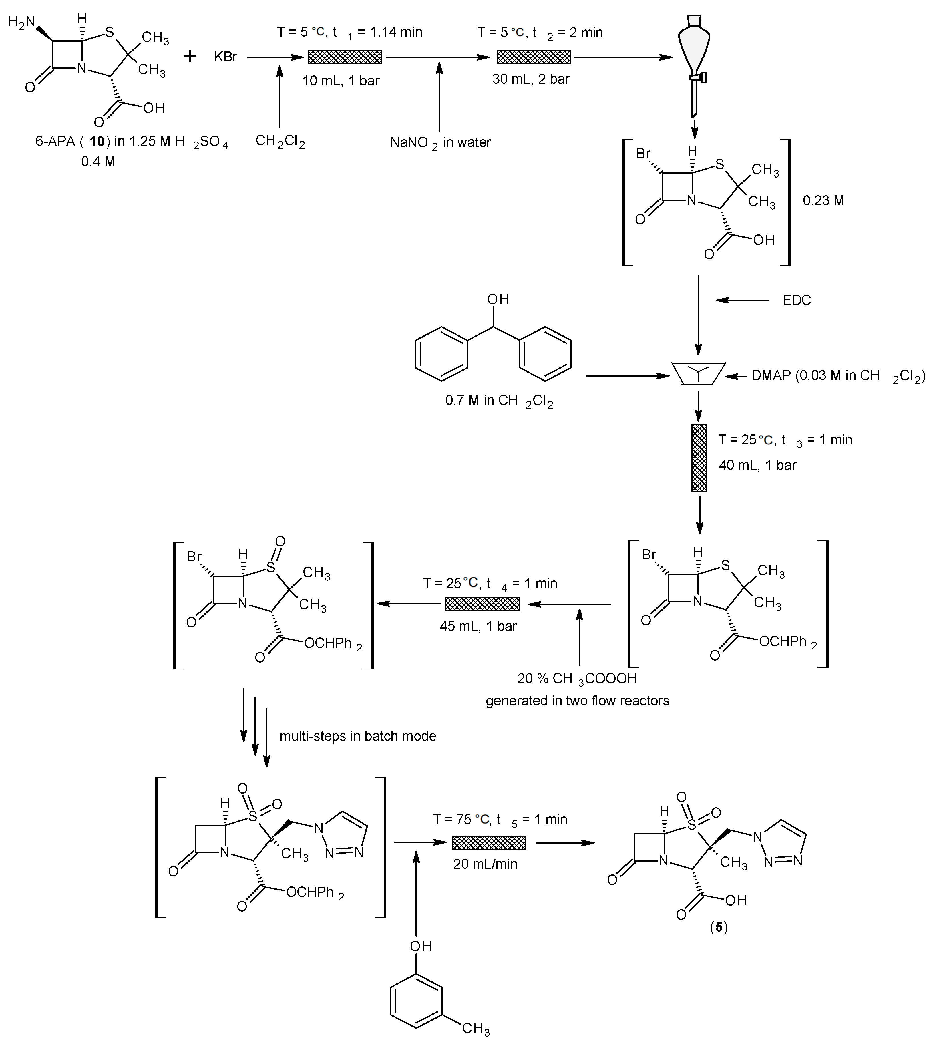 Molecules 28 01421 sch006