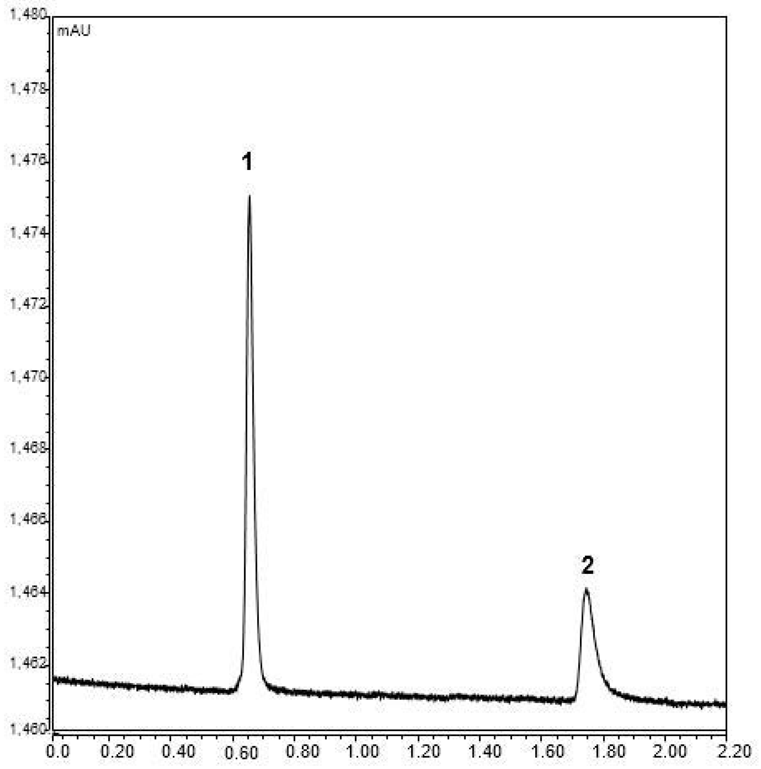 Molecules 28 01423 g003