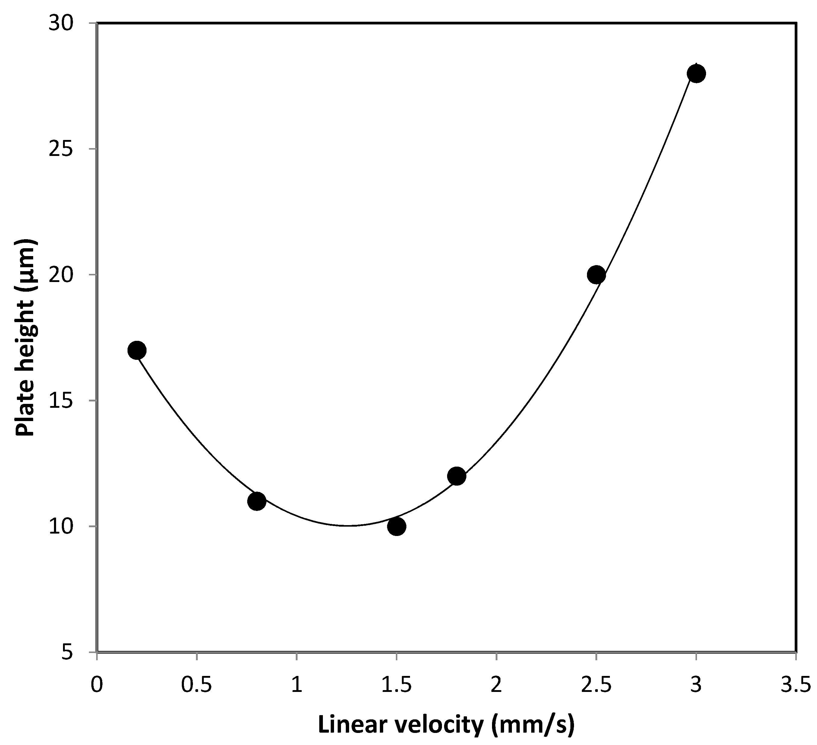 Molecules 28 01423 g005