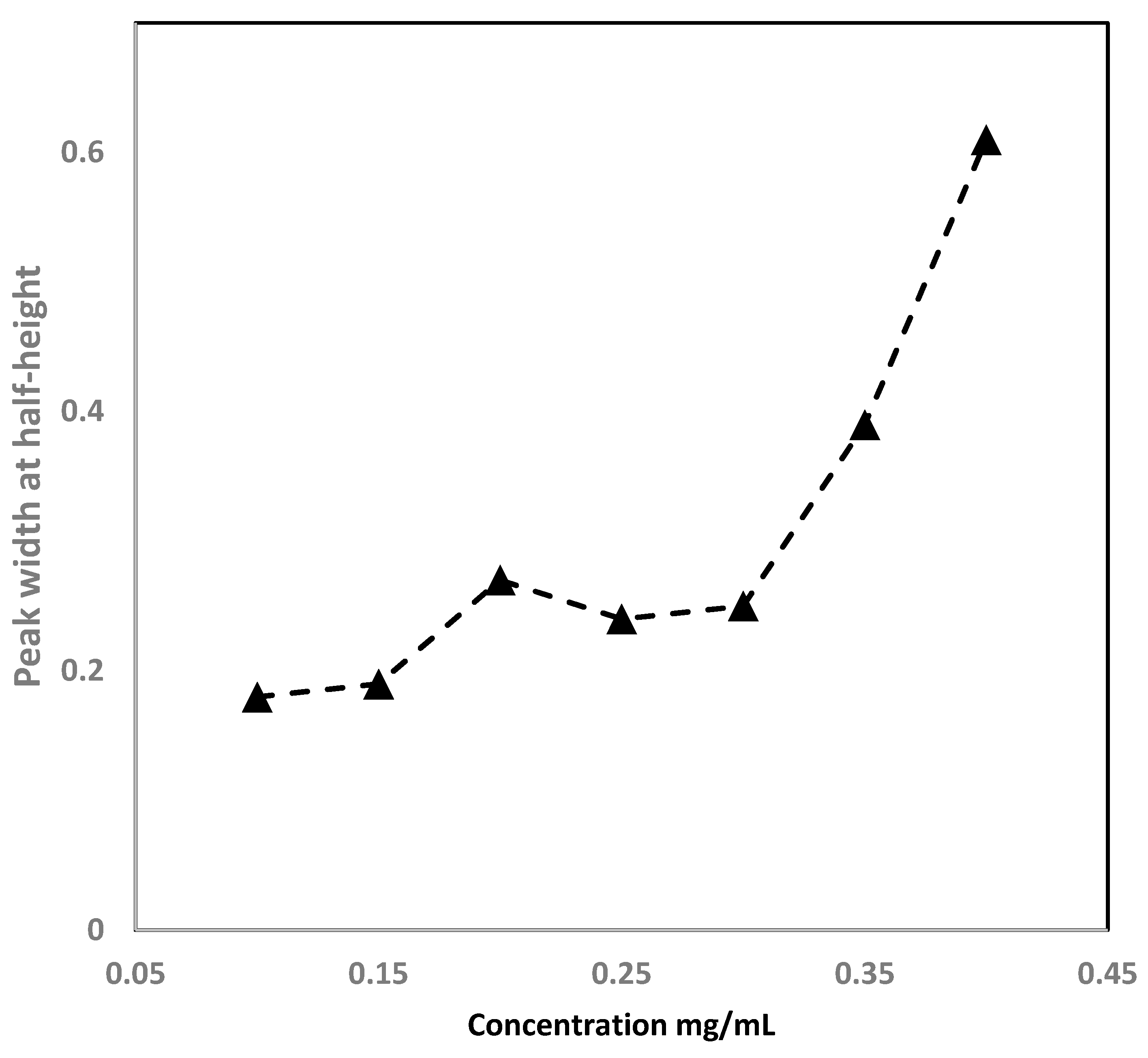 Molecules 28 01423 g007