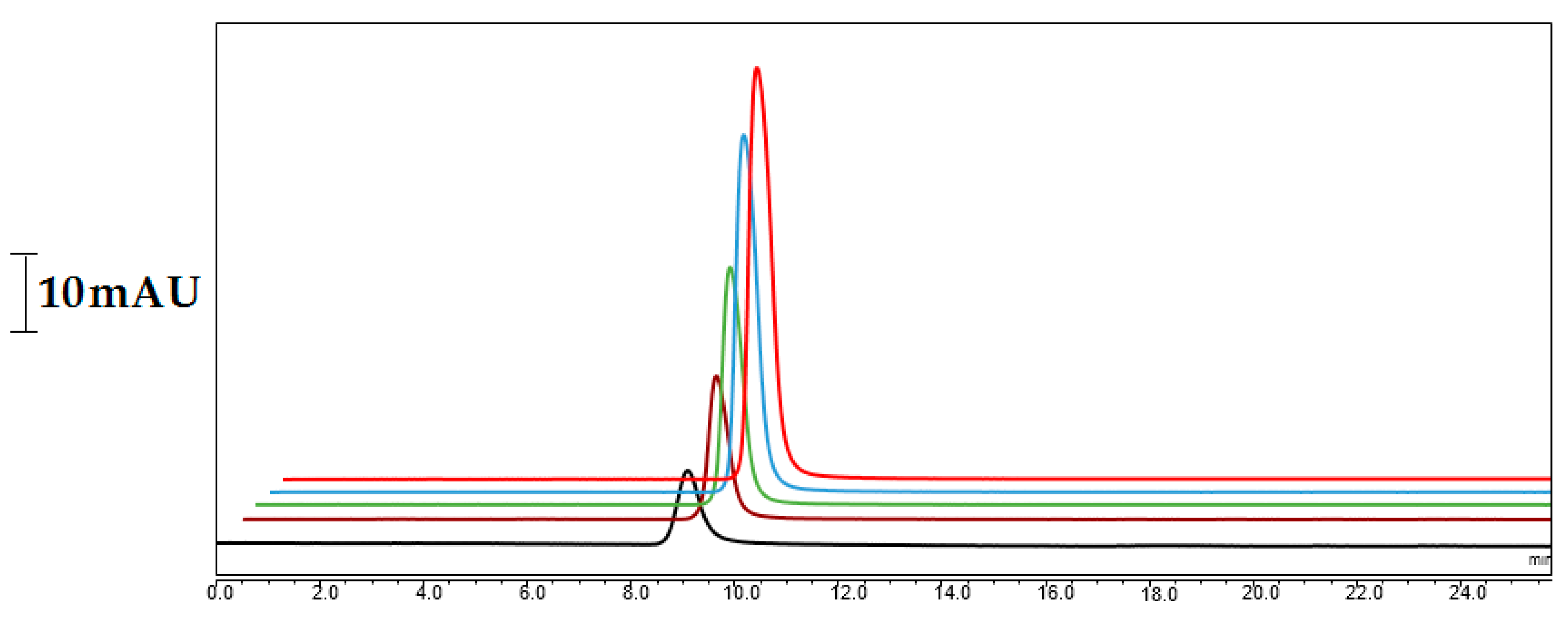 Molecules 28 01423 g008