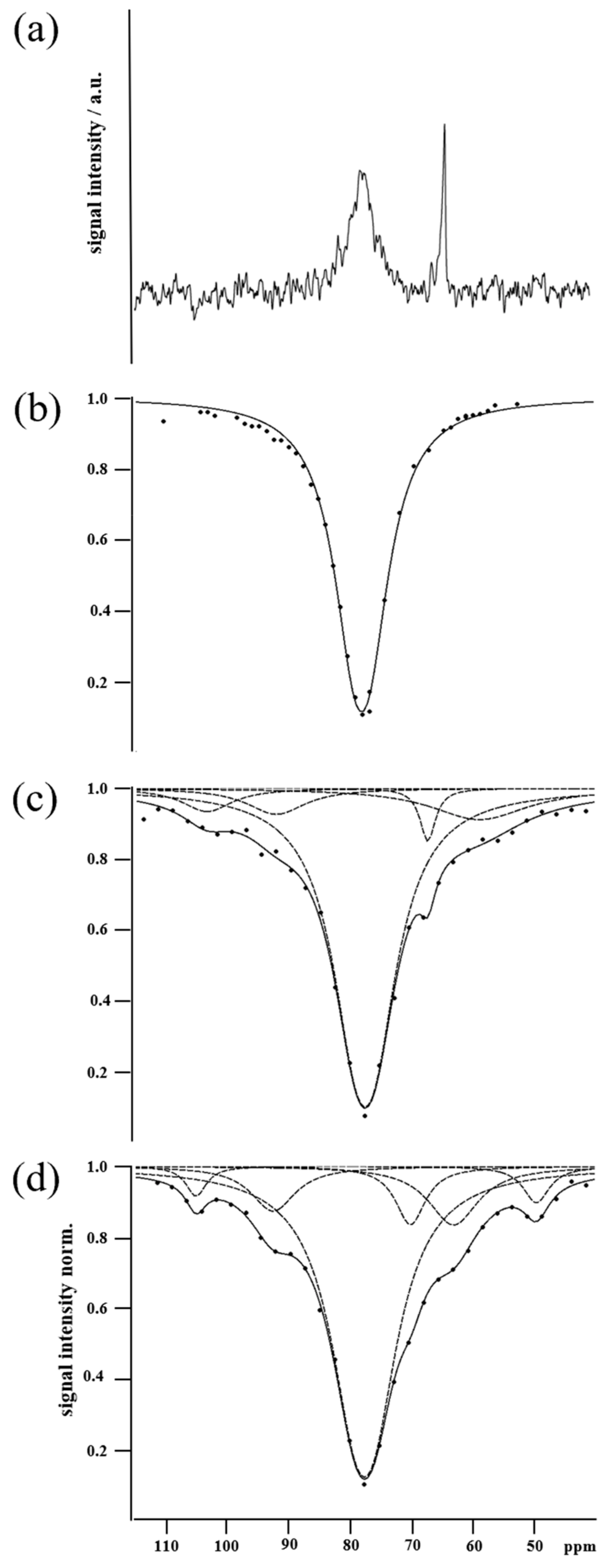 Molecules 28 01424 g002