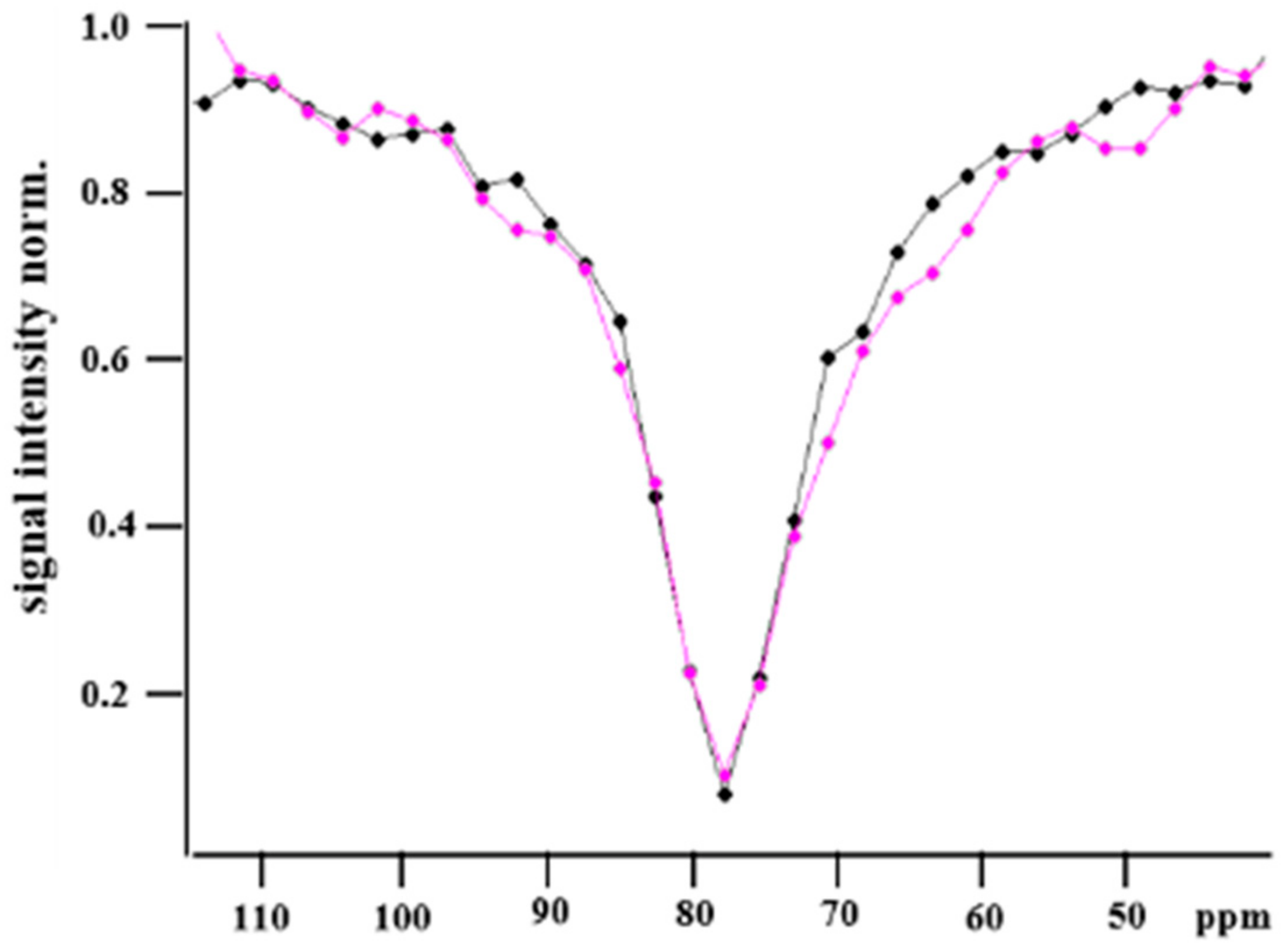 Molecules 28 01424 g003