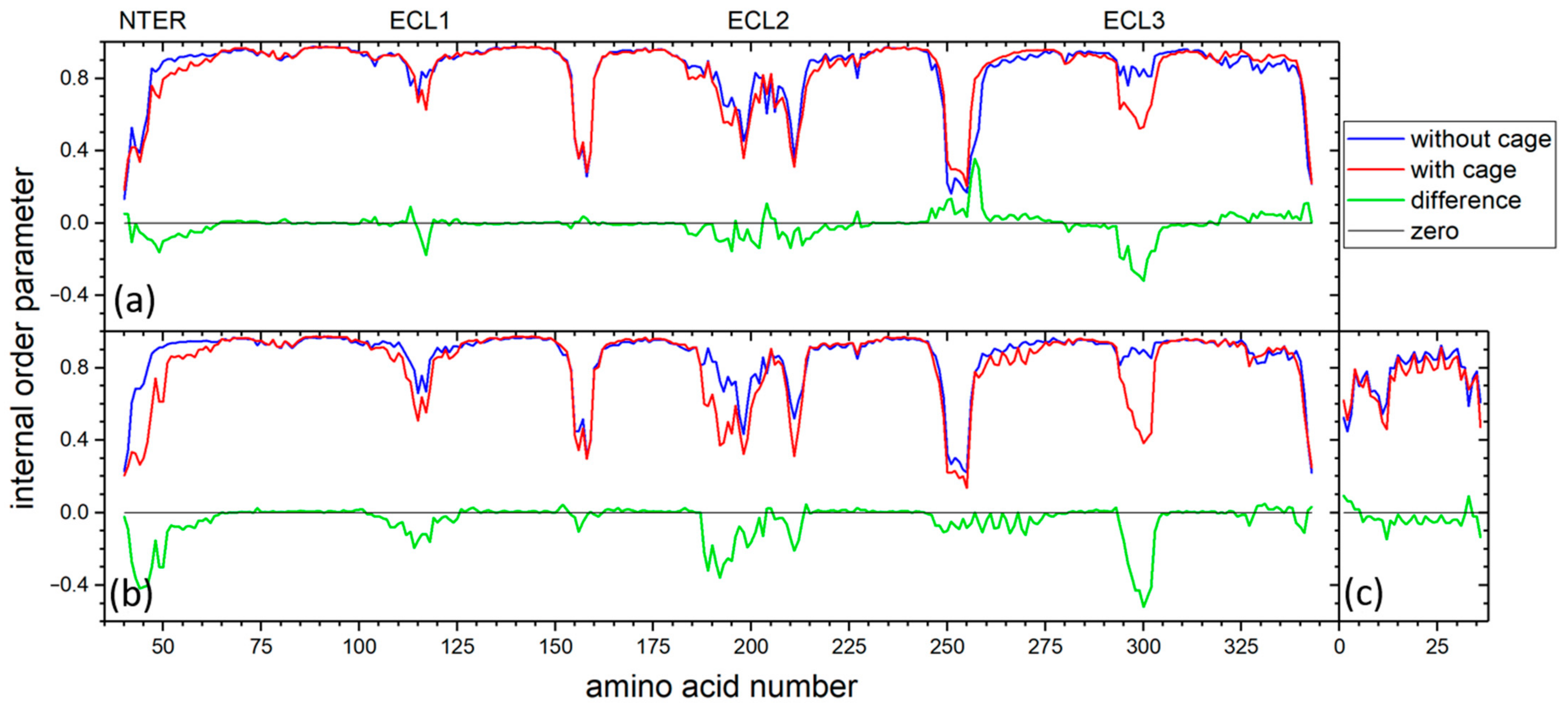 Molecules 28 01424 g006