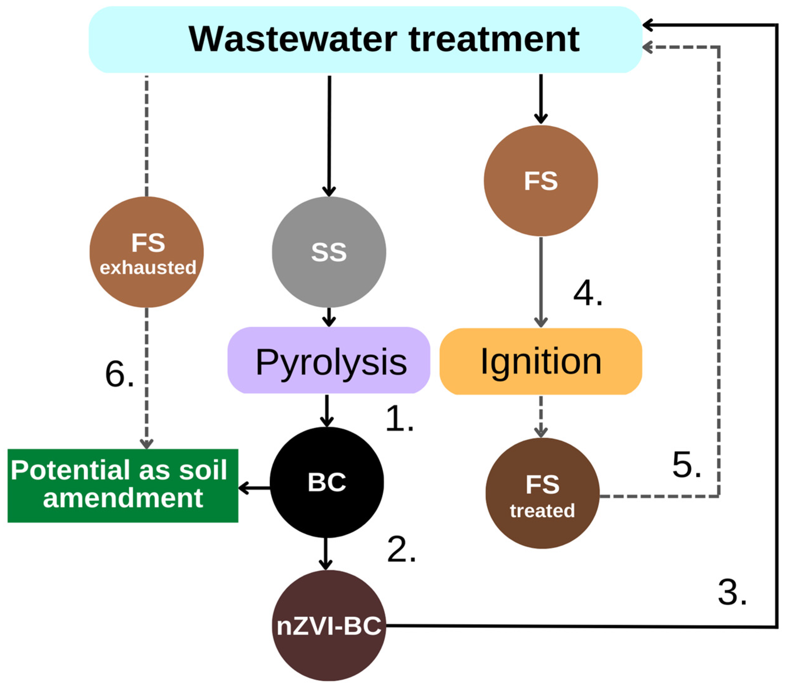 Molecules 28 01425 g001