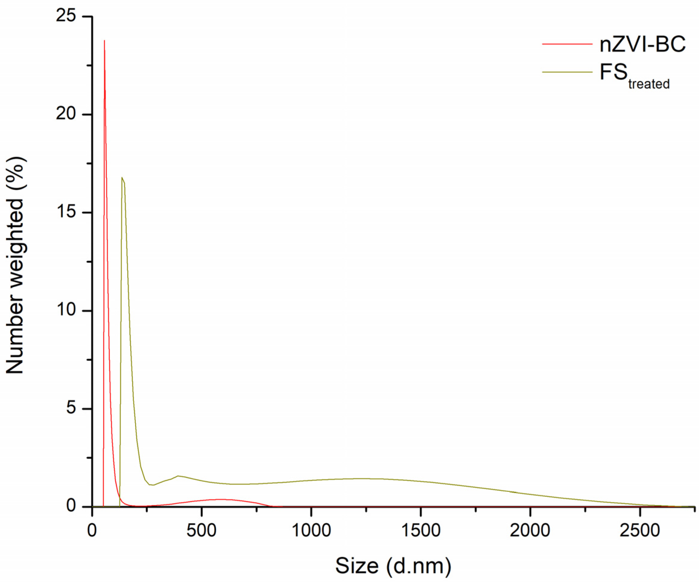 Molecules 28 01425 g003