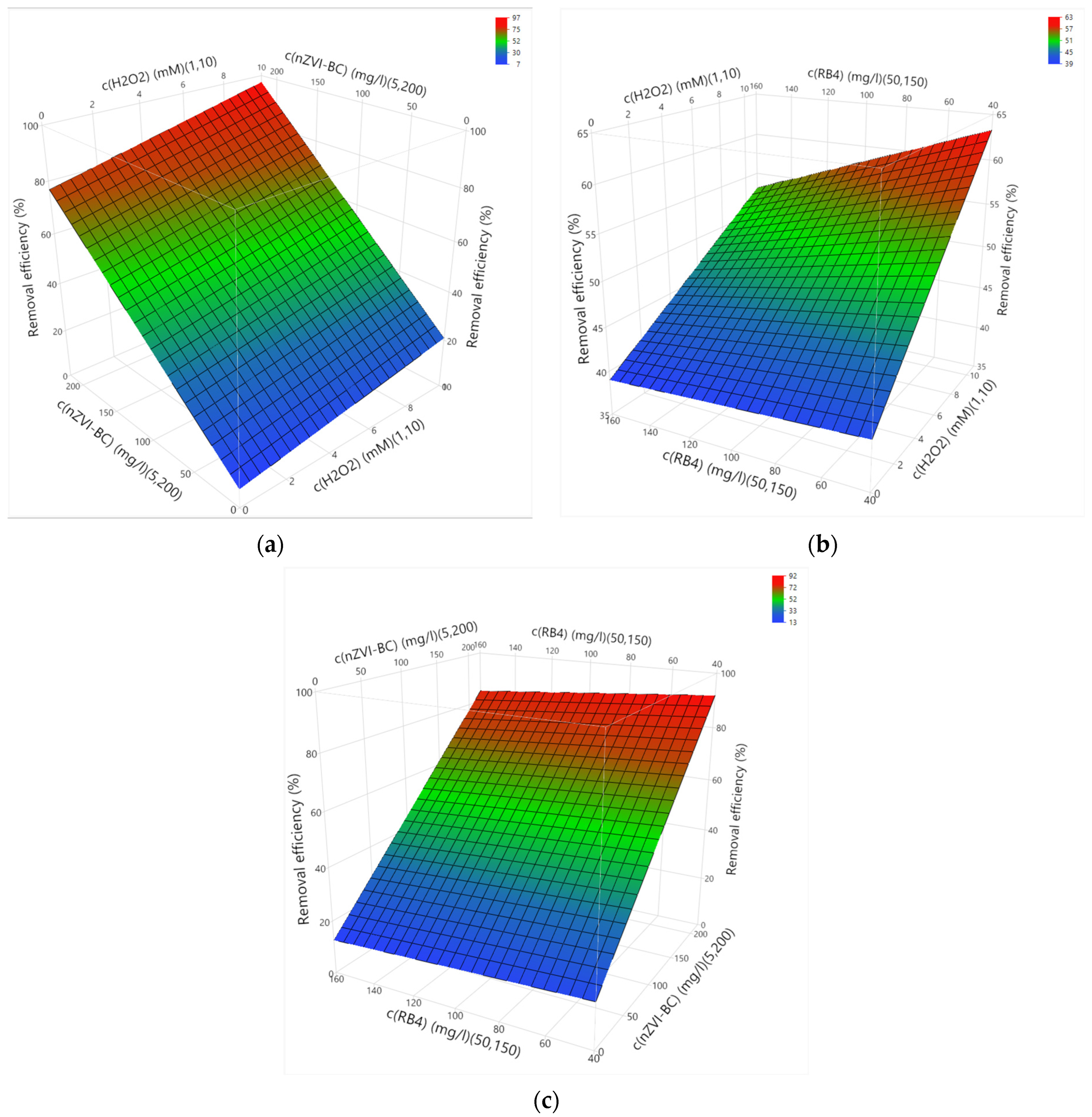 Molecules 28 01425 g005