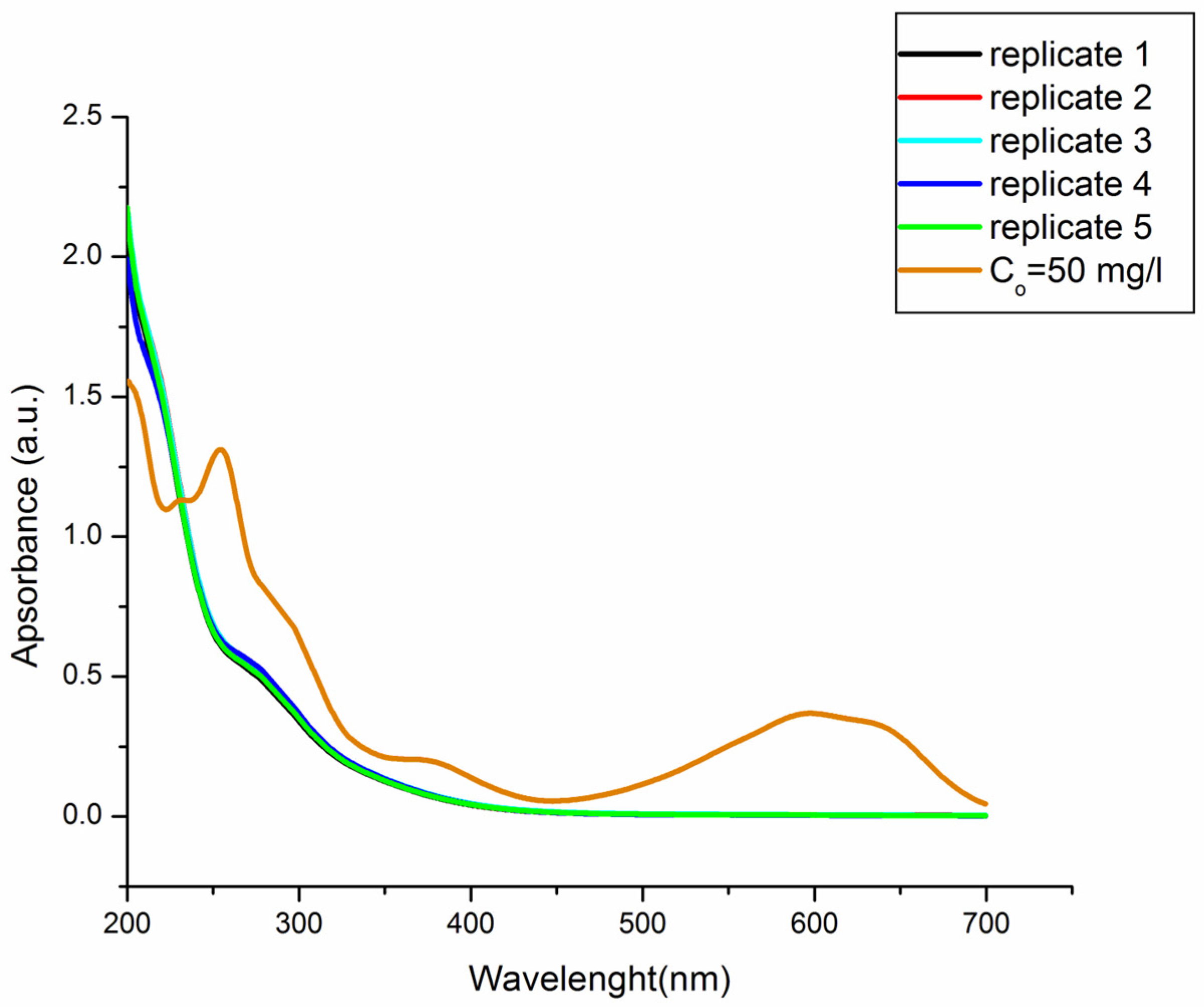 Molecules 28 01425 g006