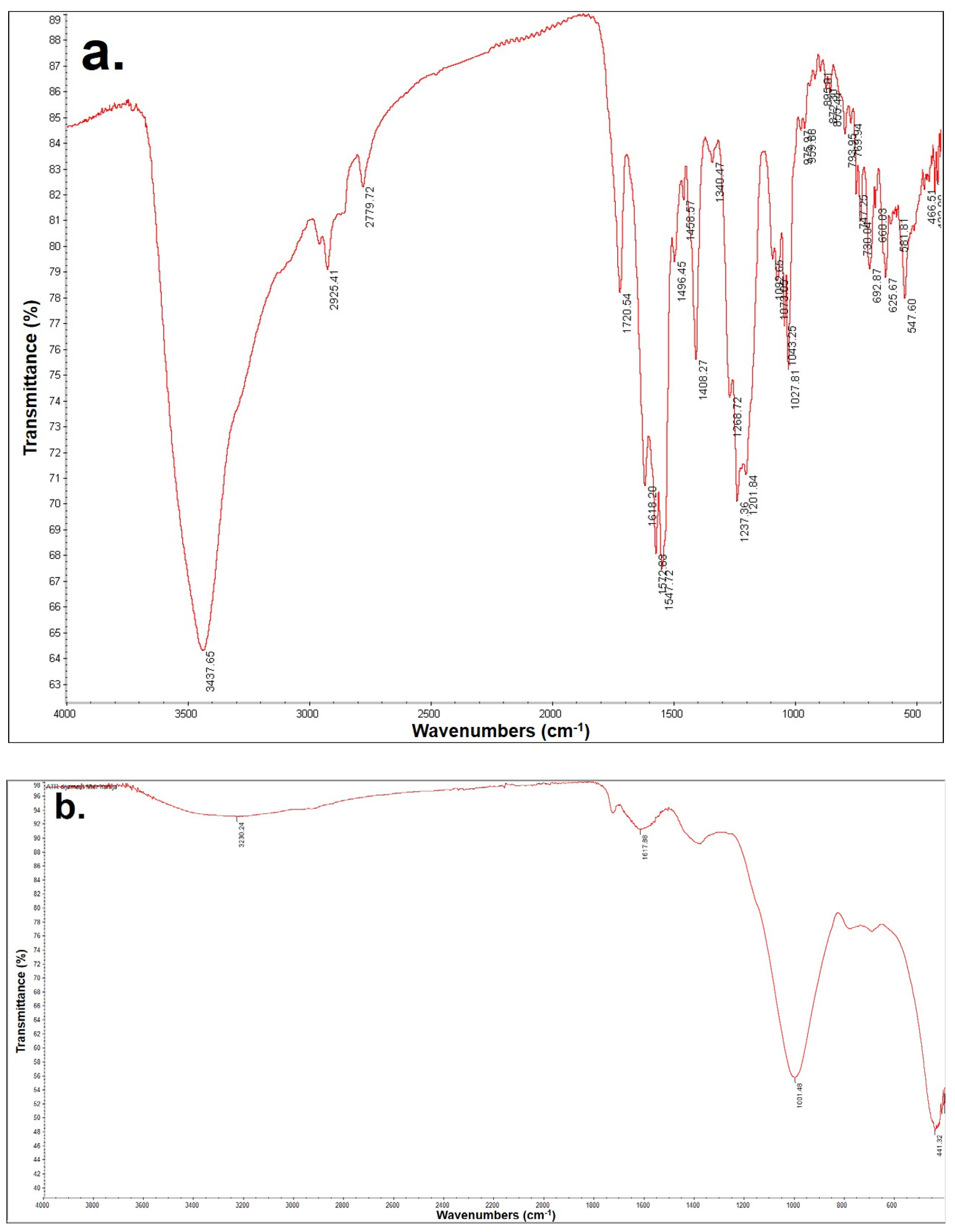 Molecules 28 01425 g007