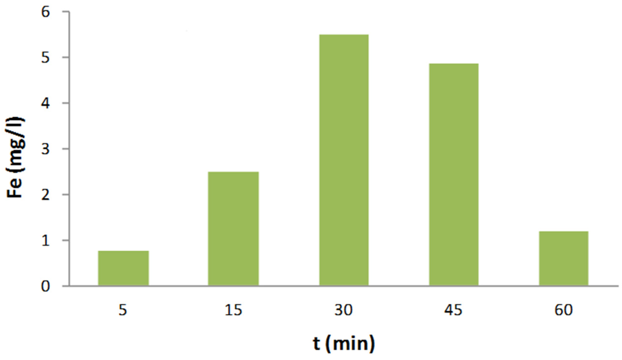 Molecules 28 01425 g008