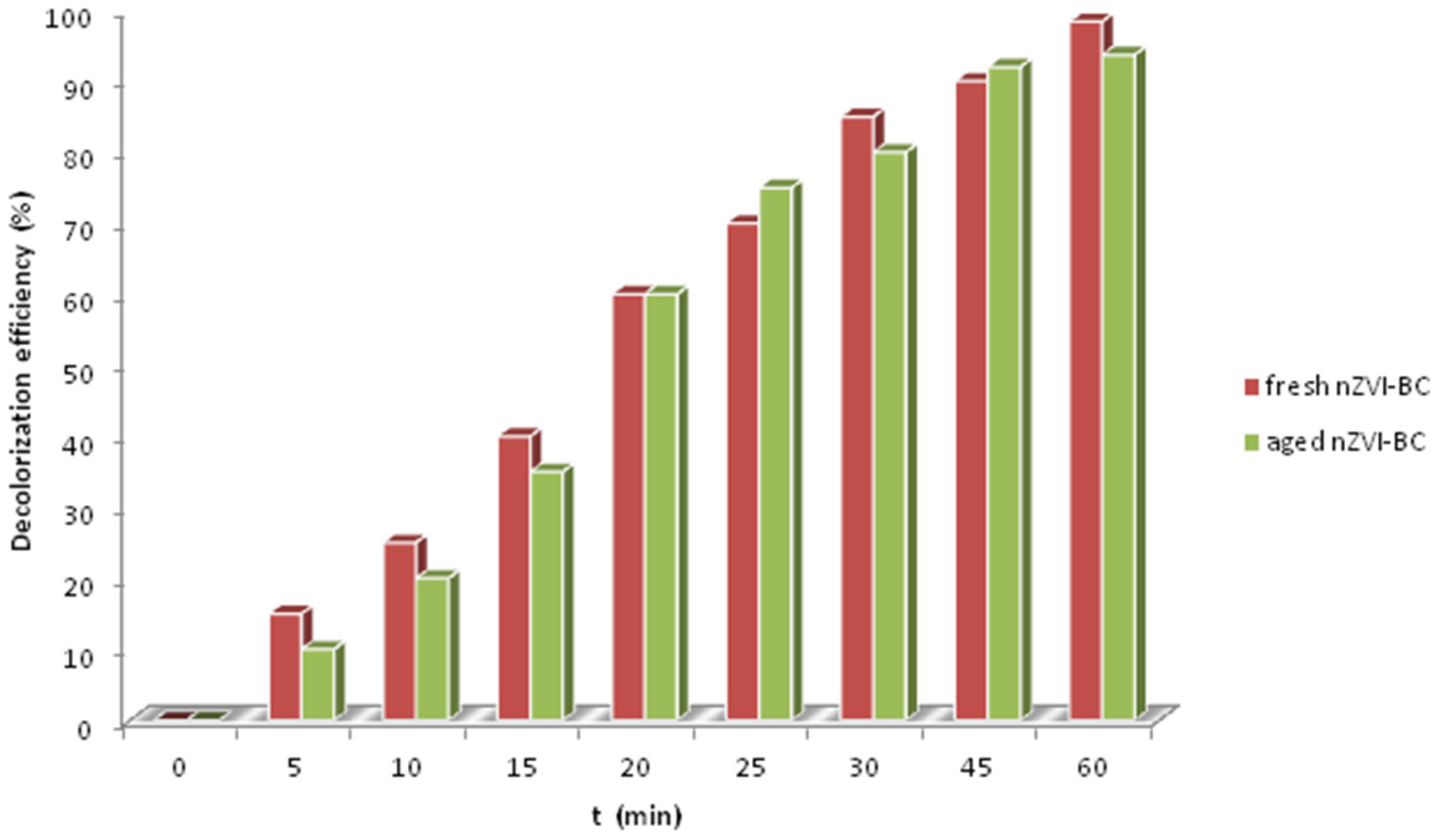 Molecules 28 01425 g009