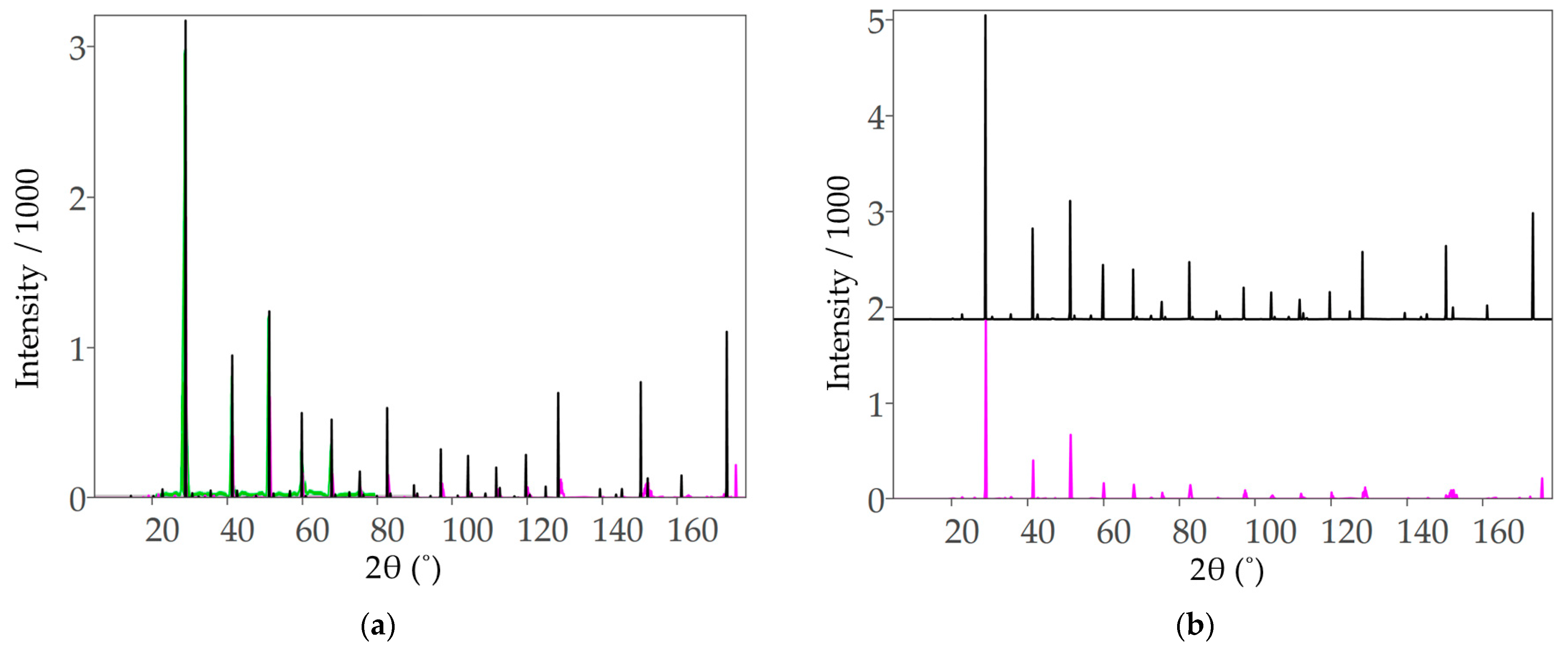 Molecules 28 01429 g001