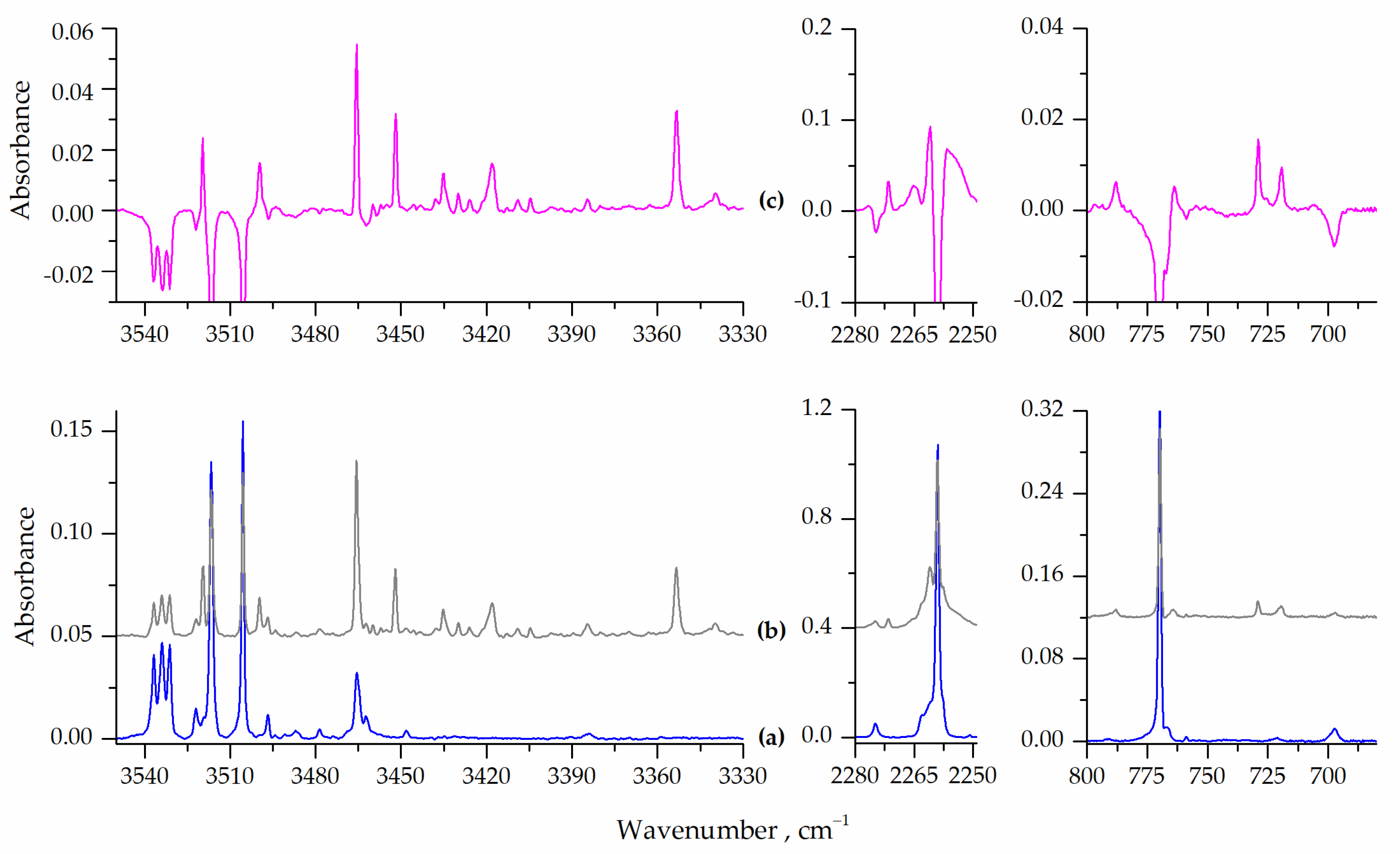 Molecules 28 01430 g004