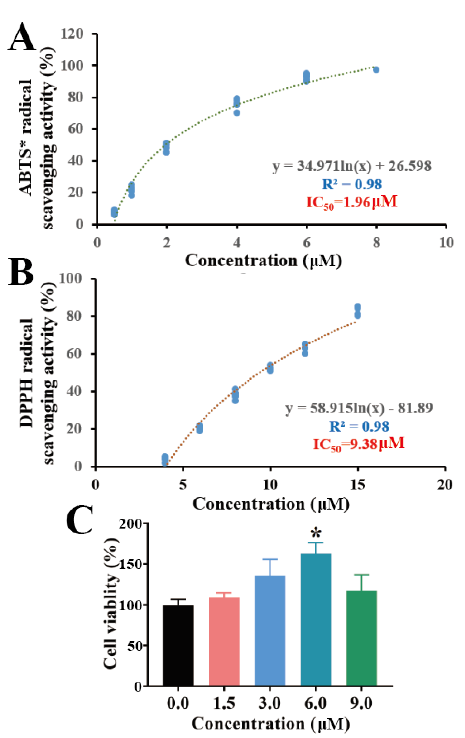 Molecules 28 01436 g003