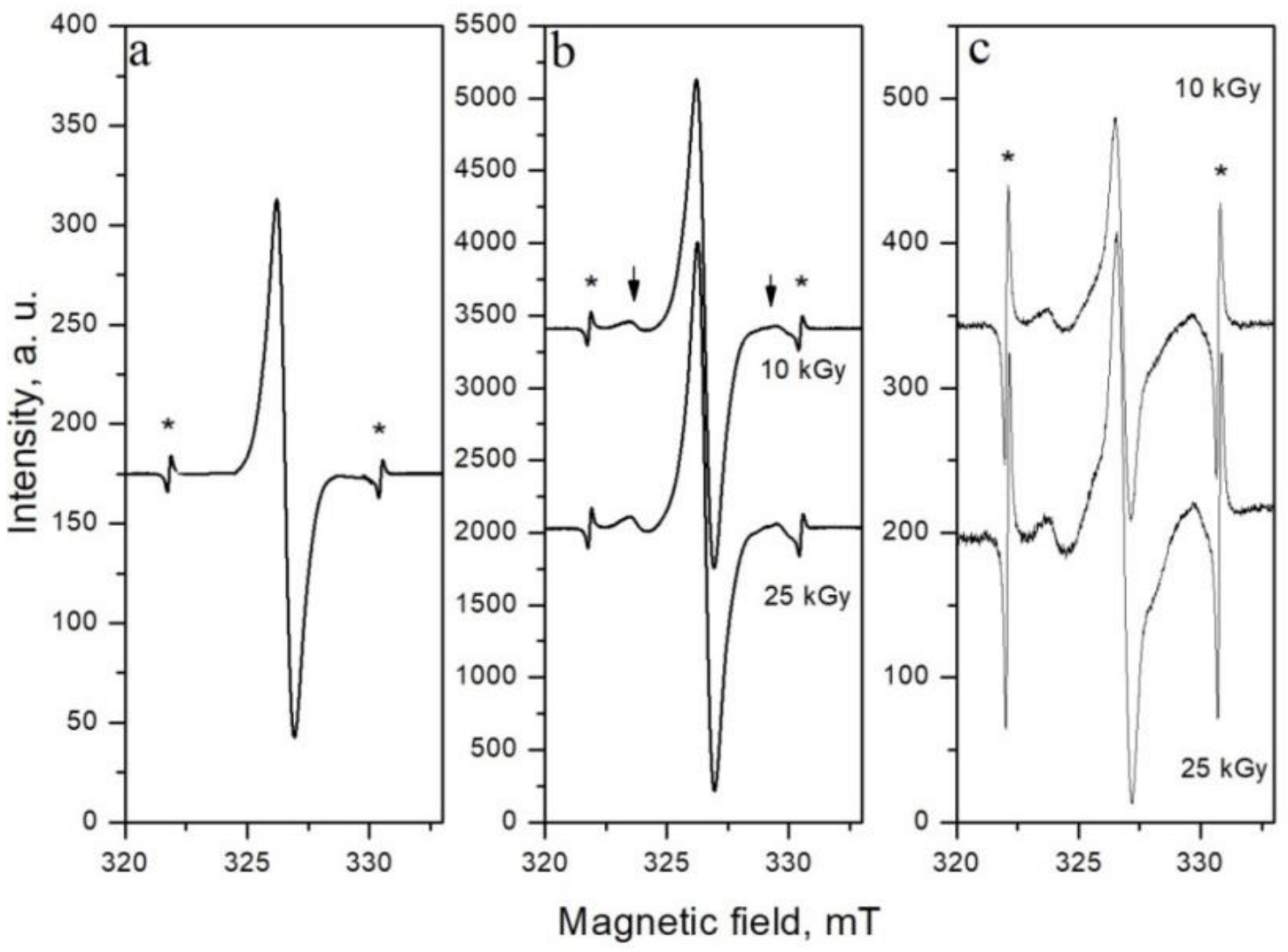 Molecules 28 01439 g001
