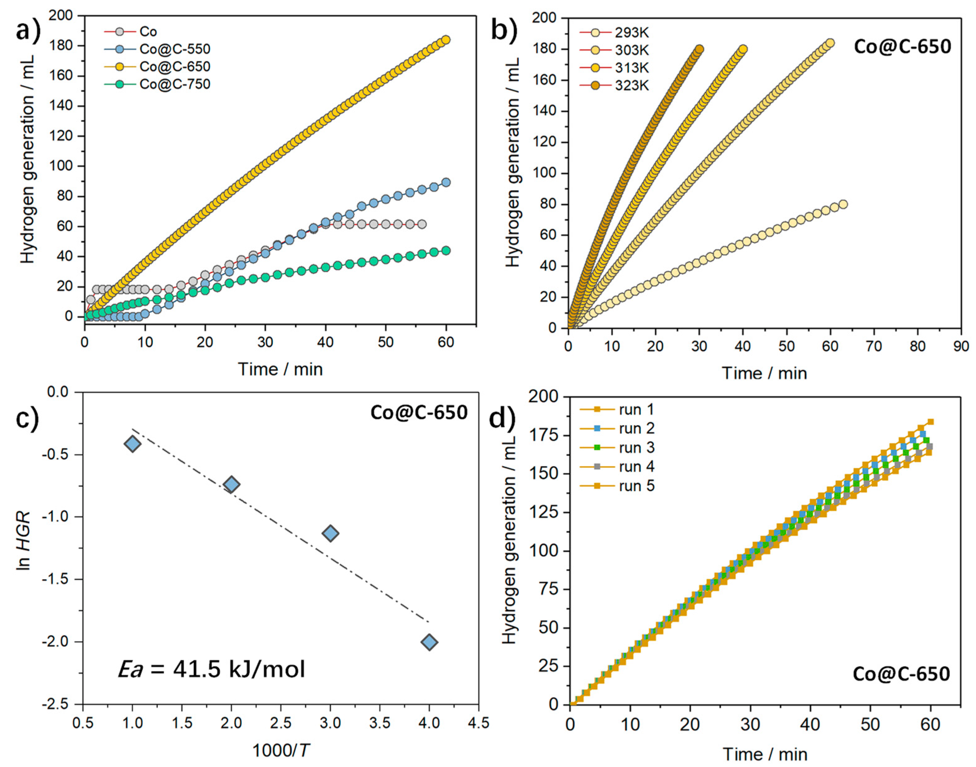 Molecules 28 01440 g005