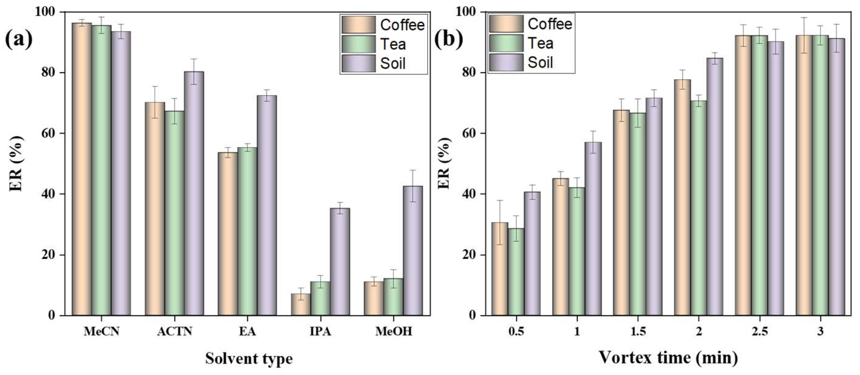 Molecules 28 01442 g002