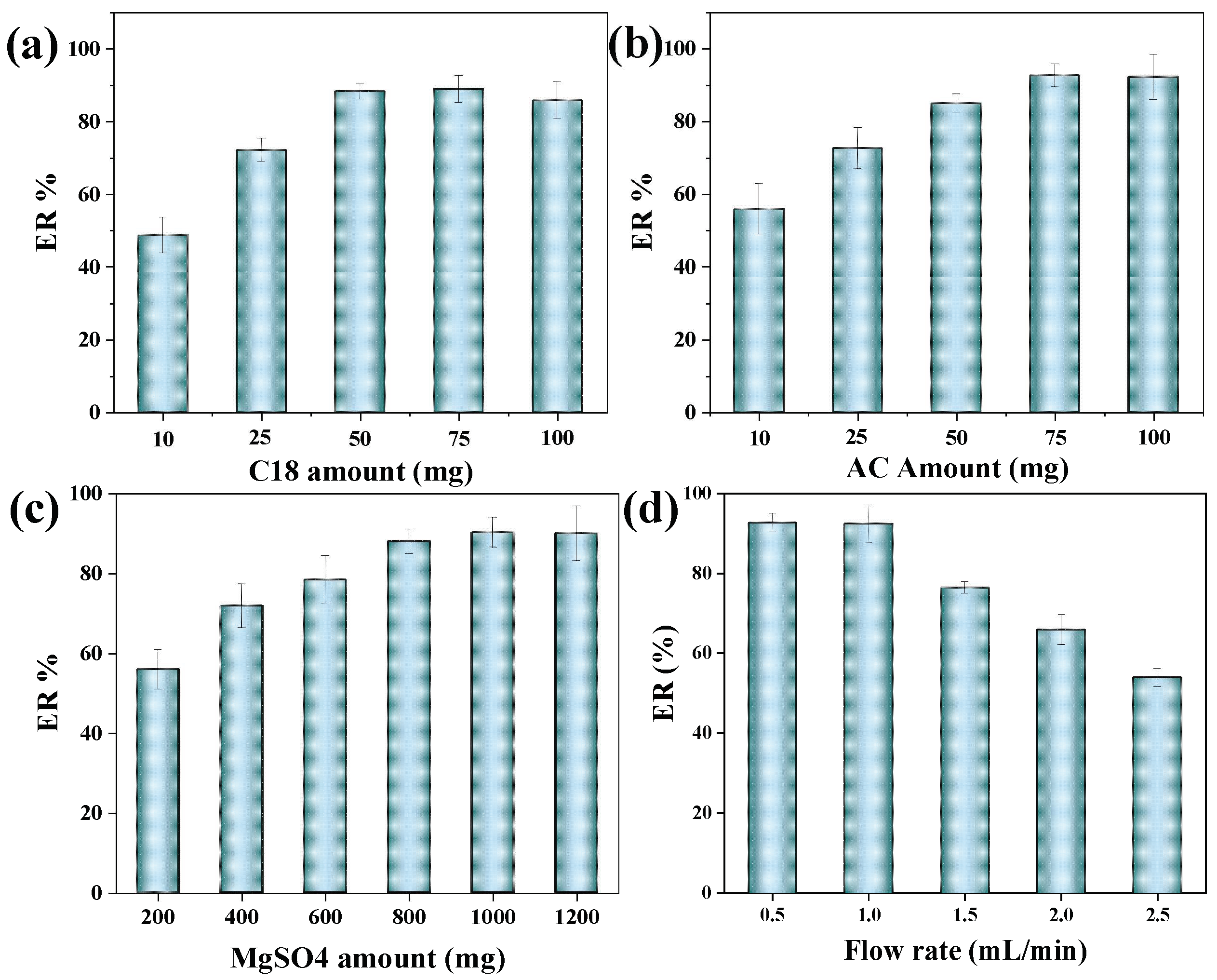 Molecules 28 01442 g003