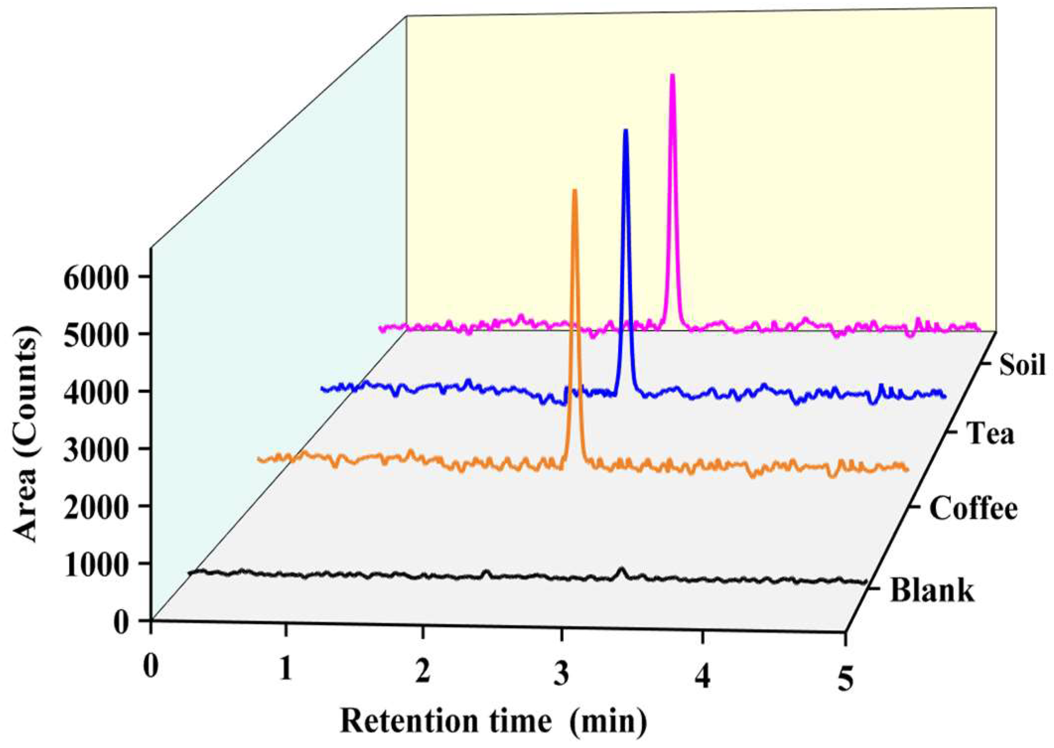 Molecules 28 01442 g004