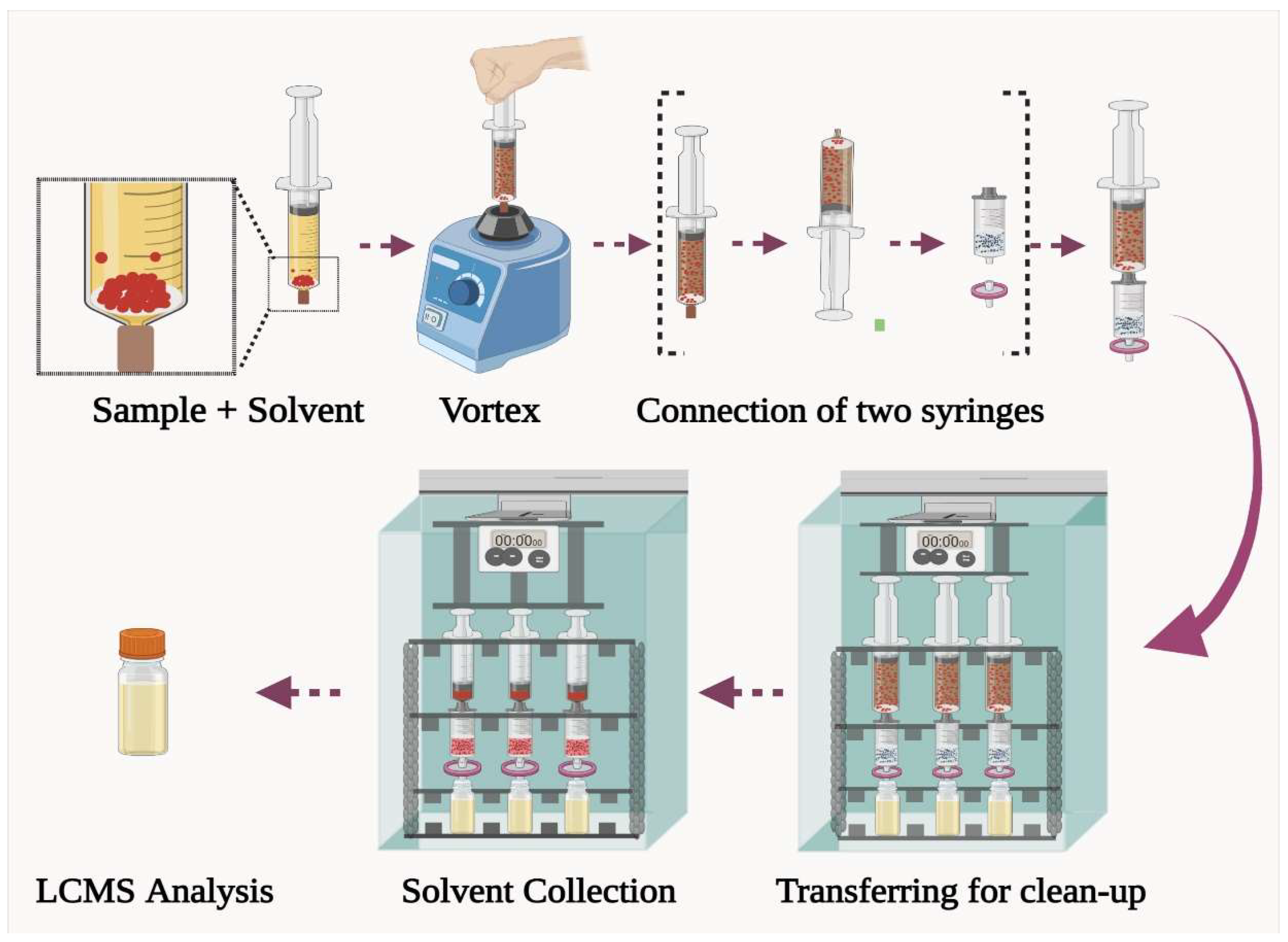 Molecules 28 01442 g006