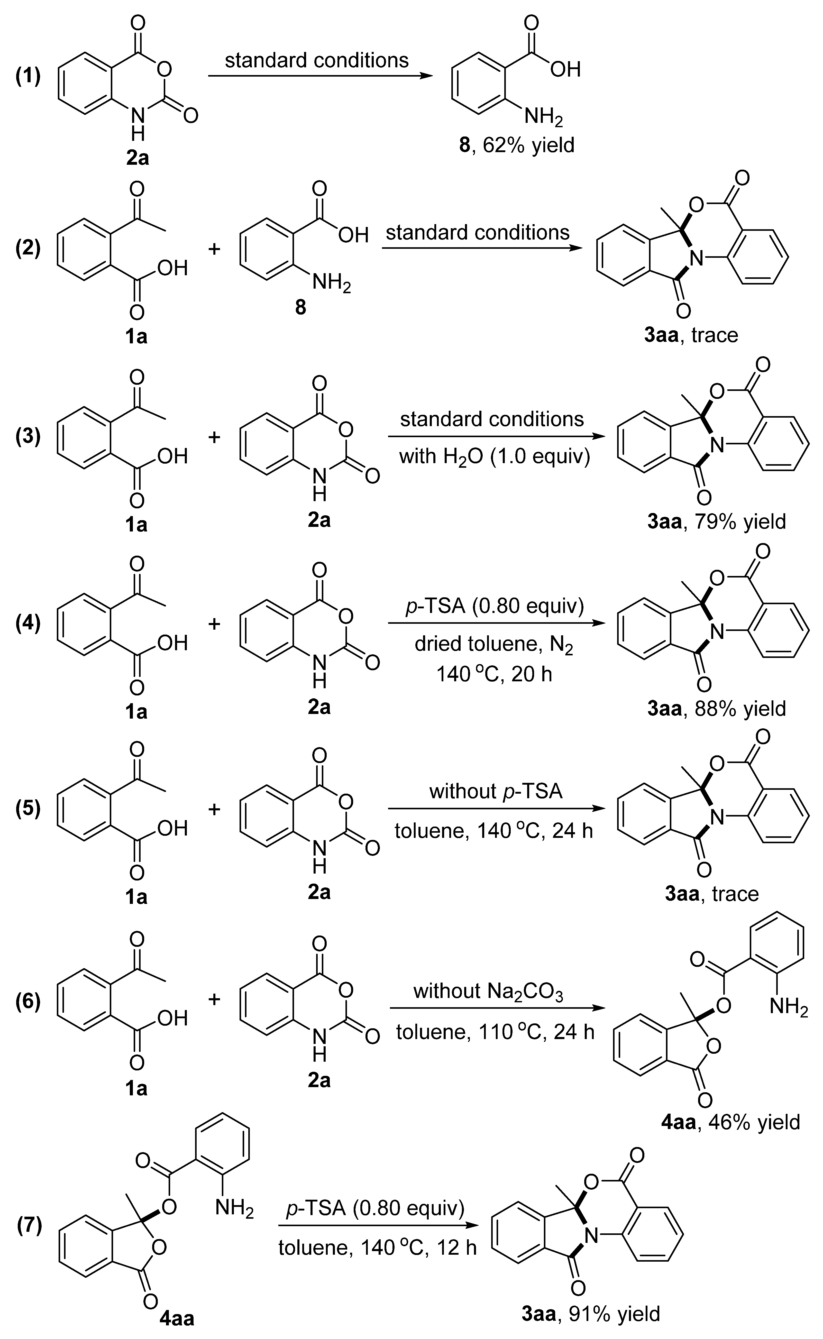 Molecules 28 01443 sch002