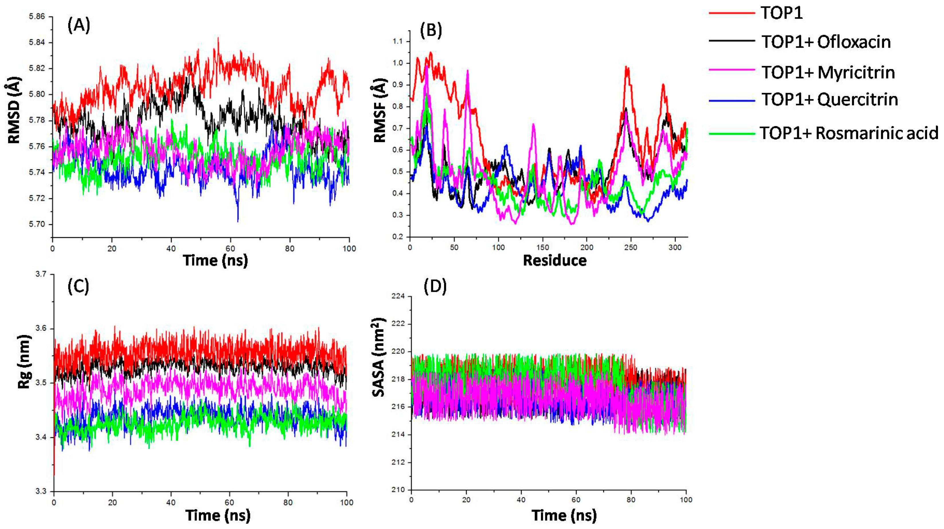 Molecules 28 01444 g004 Molecules 28 01444 g004