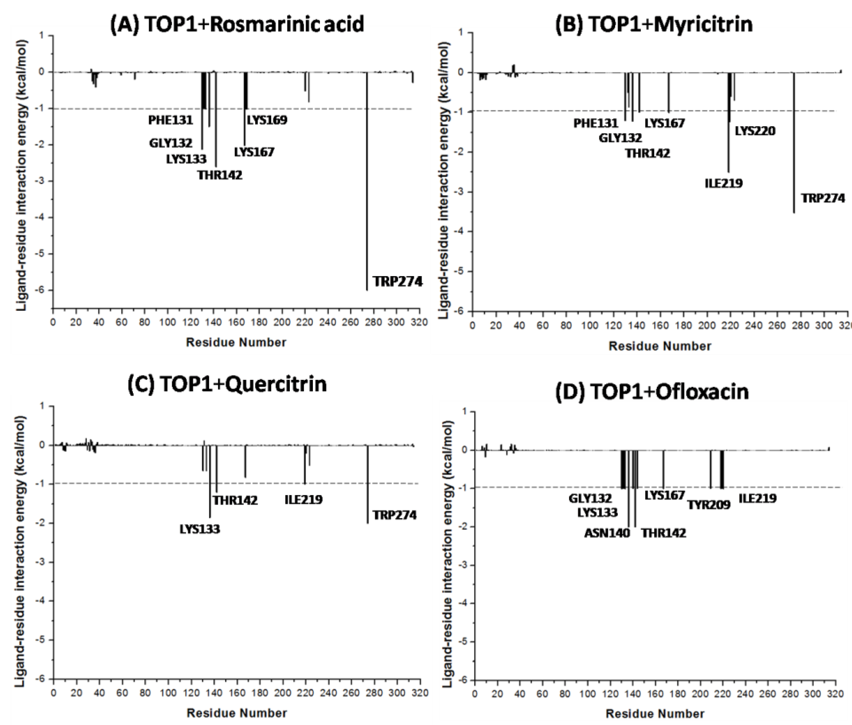 Molecules 28 01444 g005 Molecules 28 01444 g005