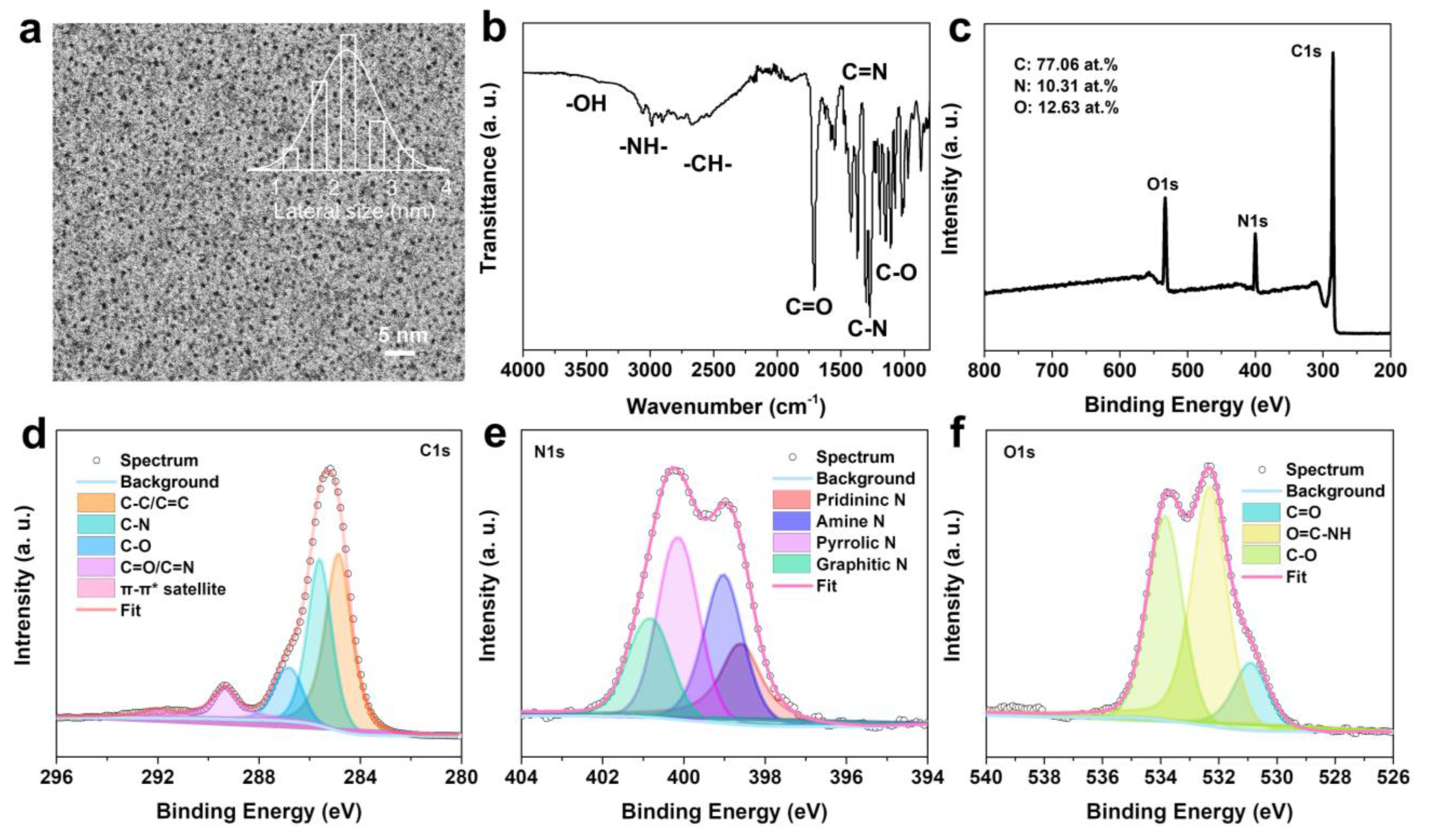 Molecules 28 01451 g003
