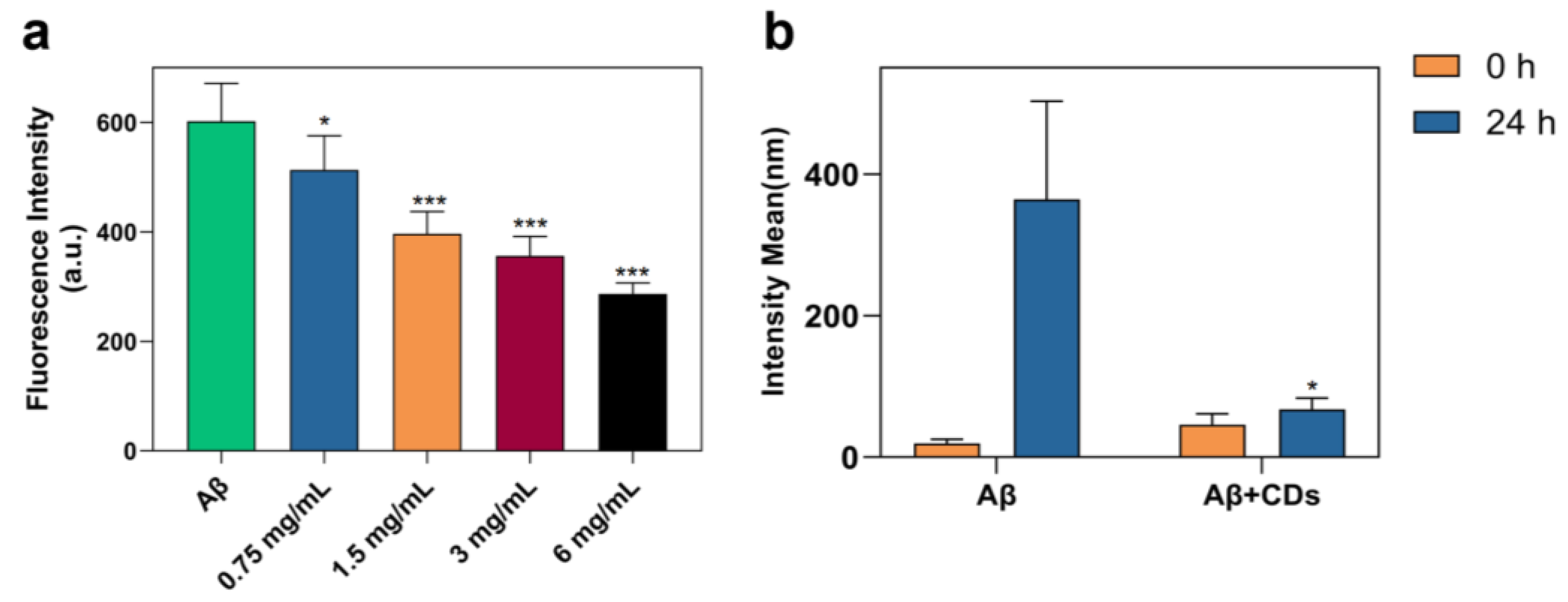 Molecules 28 01451 g004