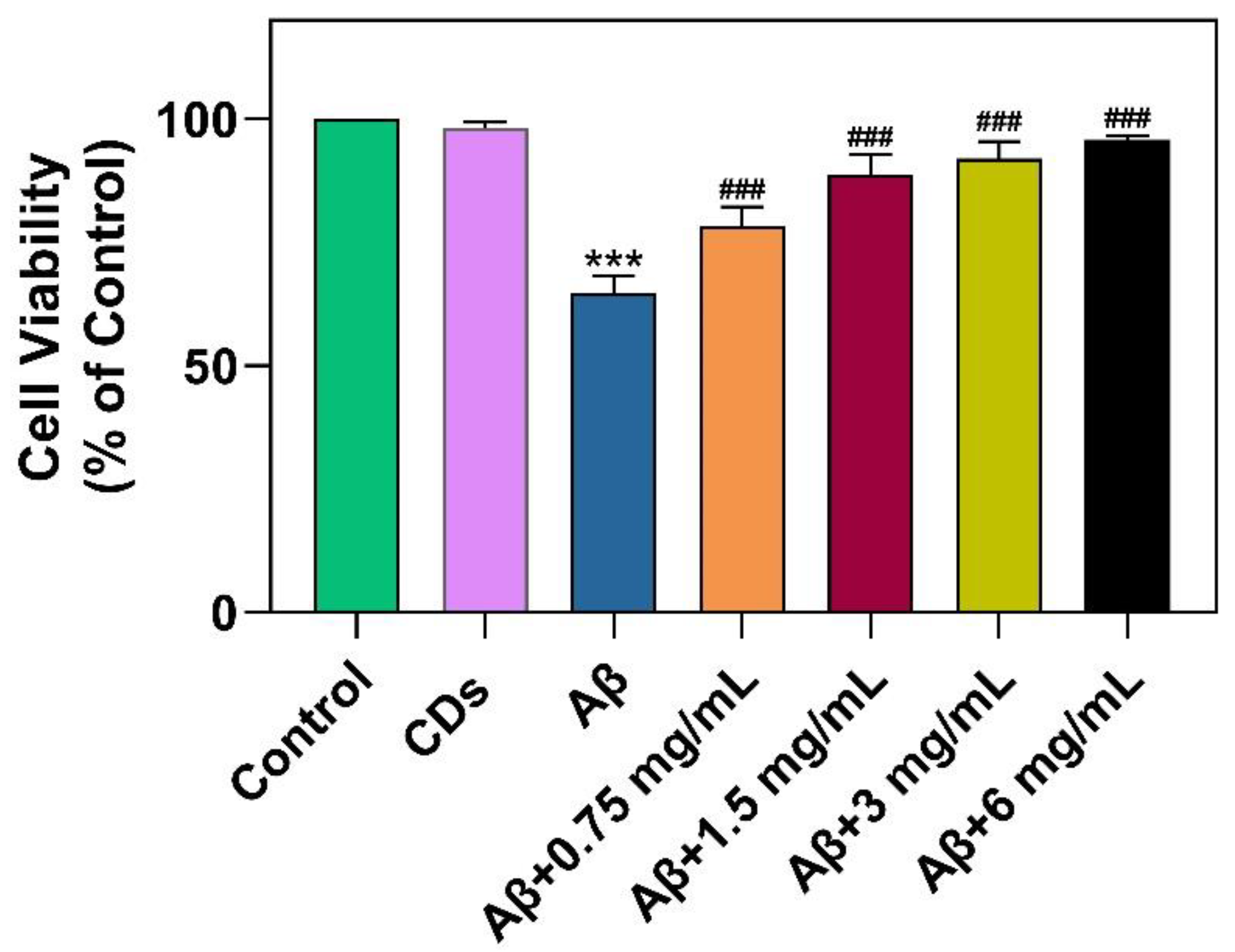Molecules 28 01451 g006