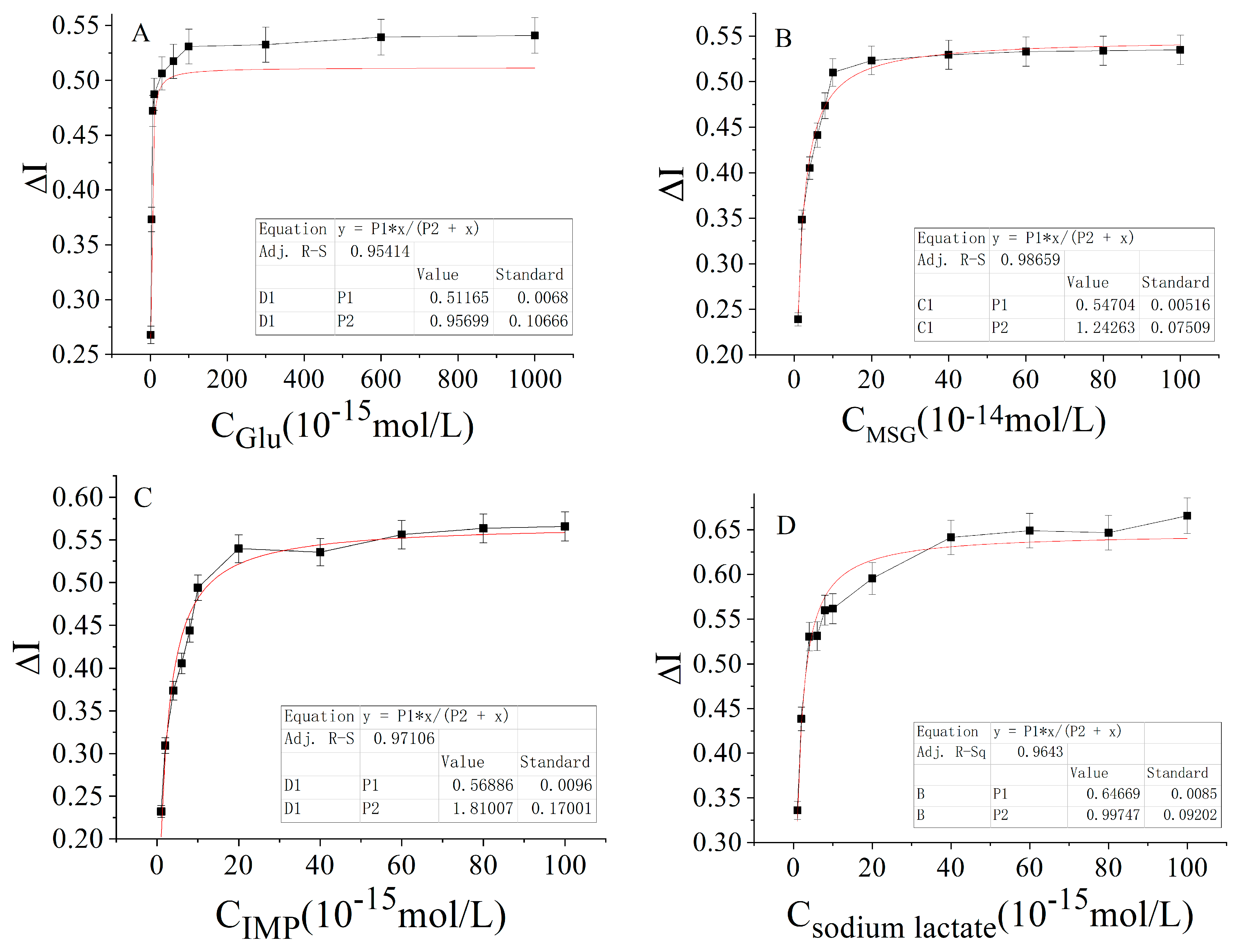 Molecules 28 01453 g004 Molecules 28 01453 g004