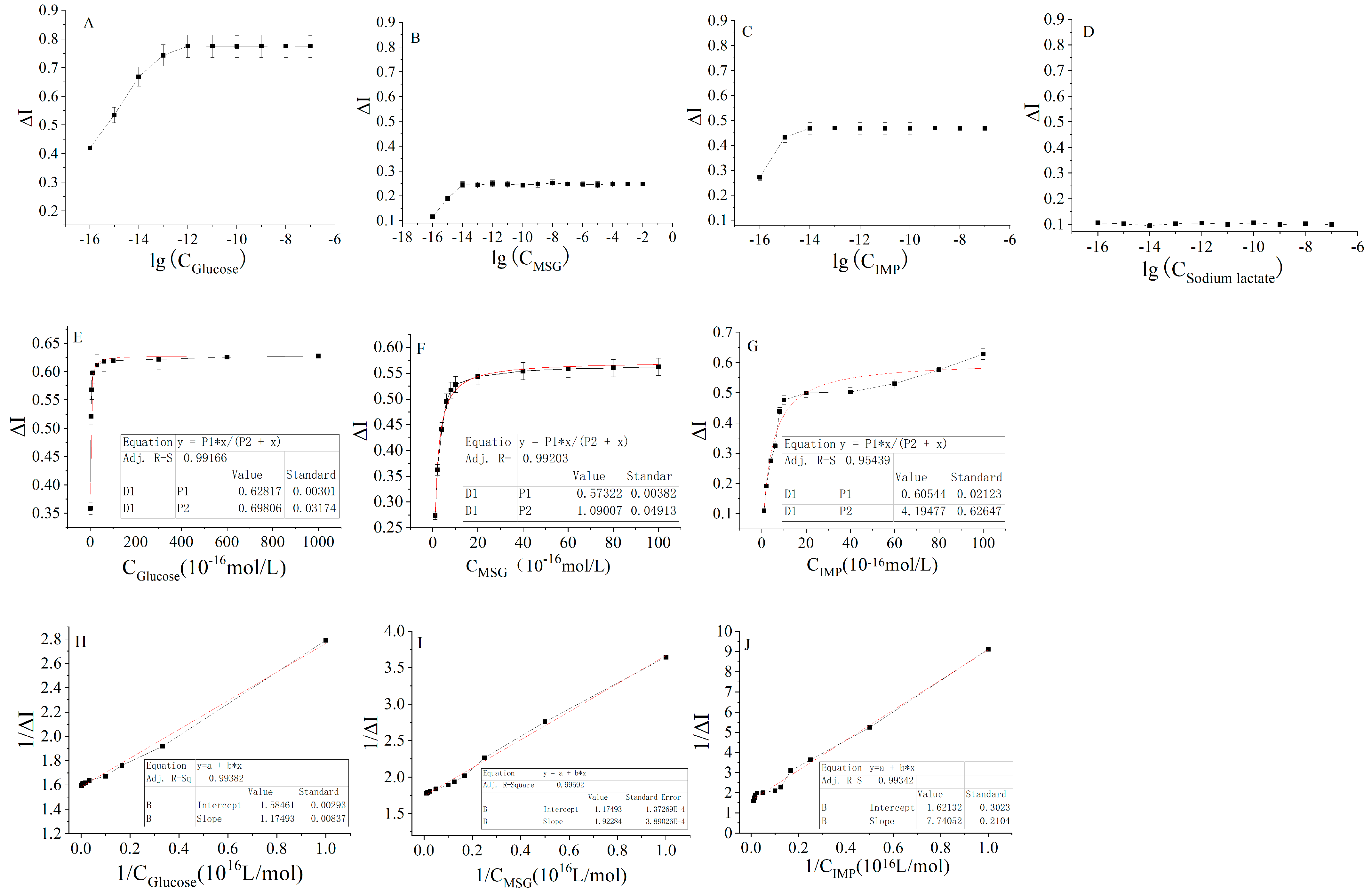 Molecules 28 01453 g006 Molecules 28 01453 g006