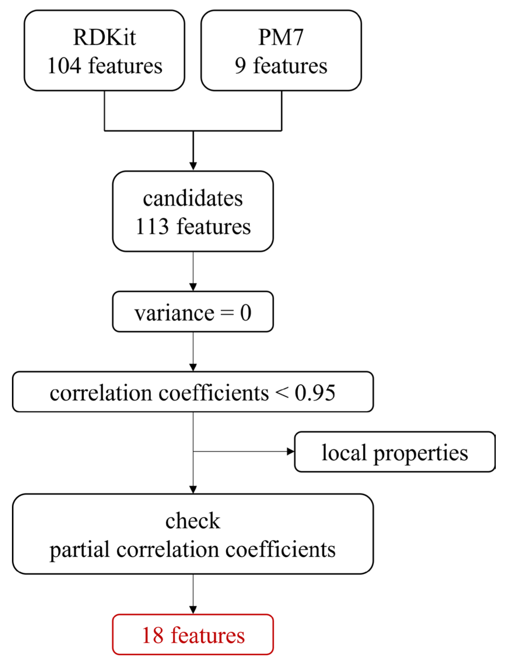 Molecules 28 01454 sch001