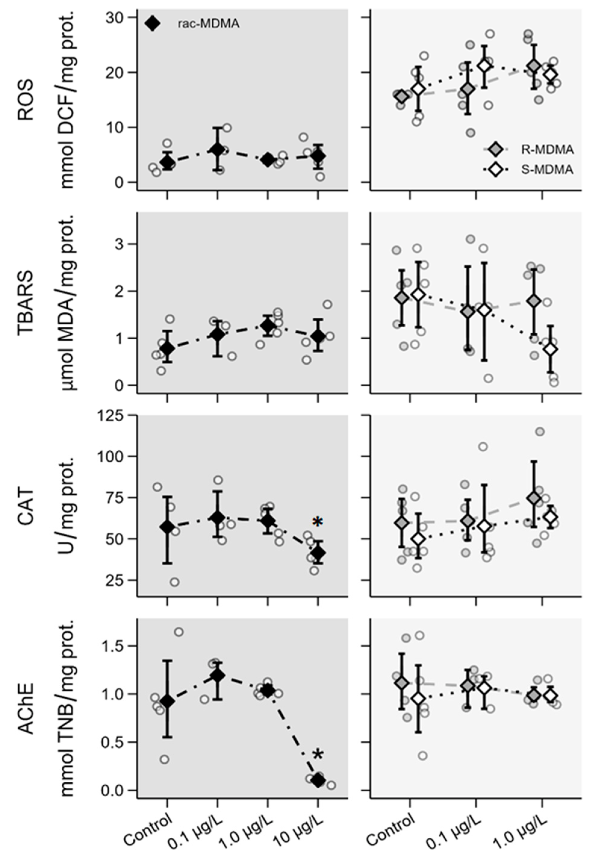 Molecules 28 01457 g007
