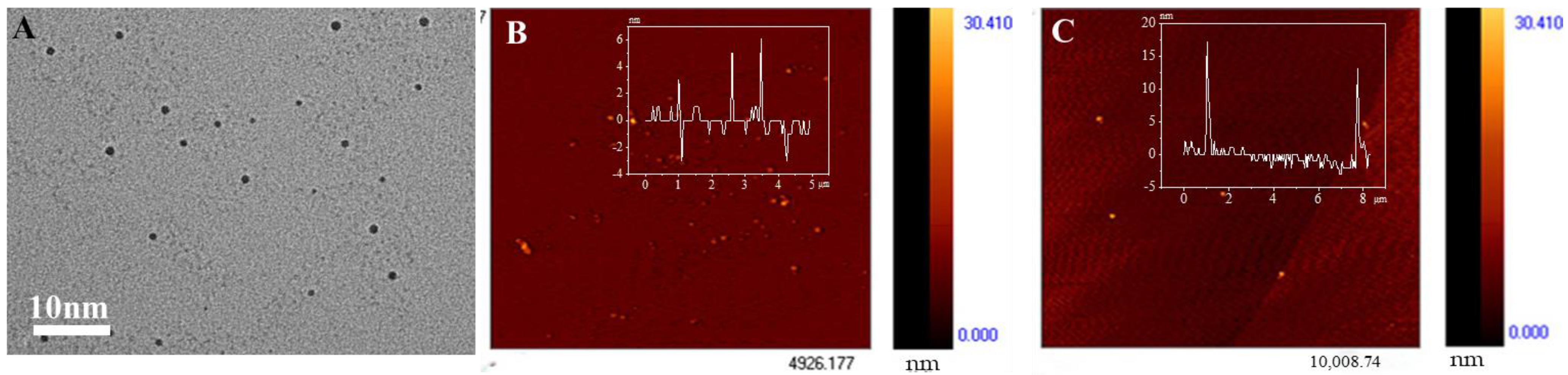 Molecules 28 01459 g002