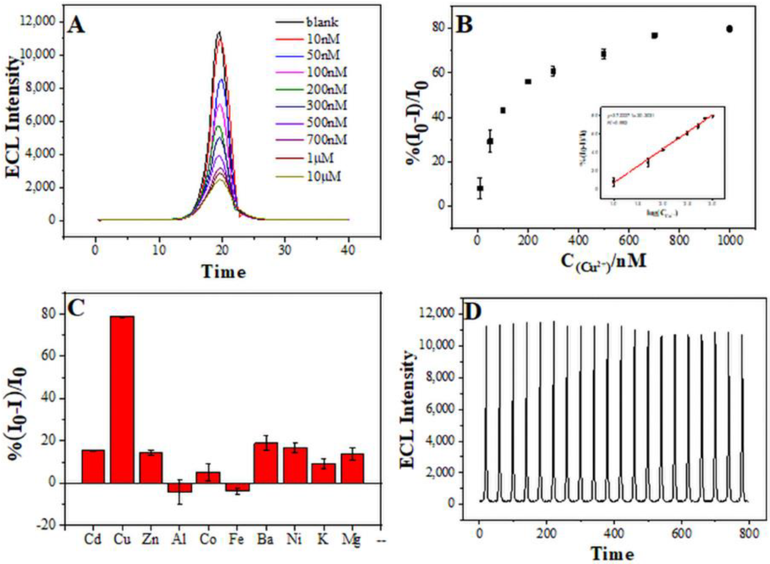 Molecules 28 01459 g005