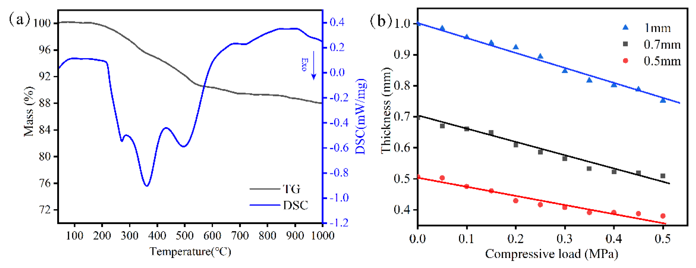 Molecules 28 01462 g001