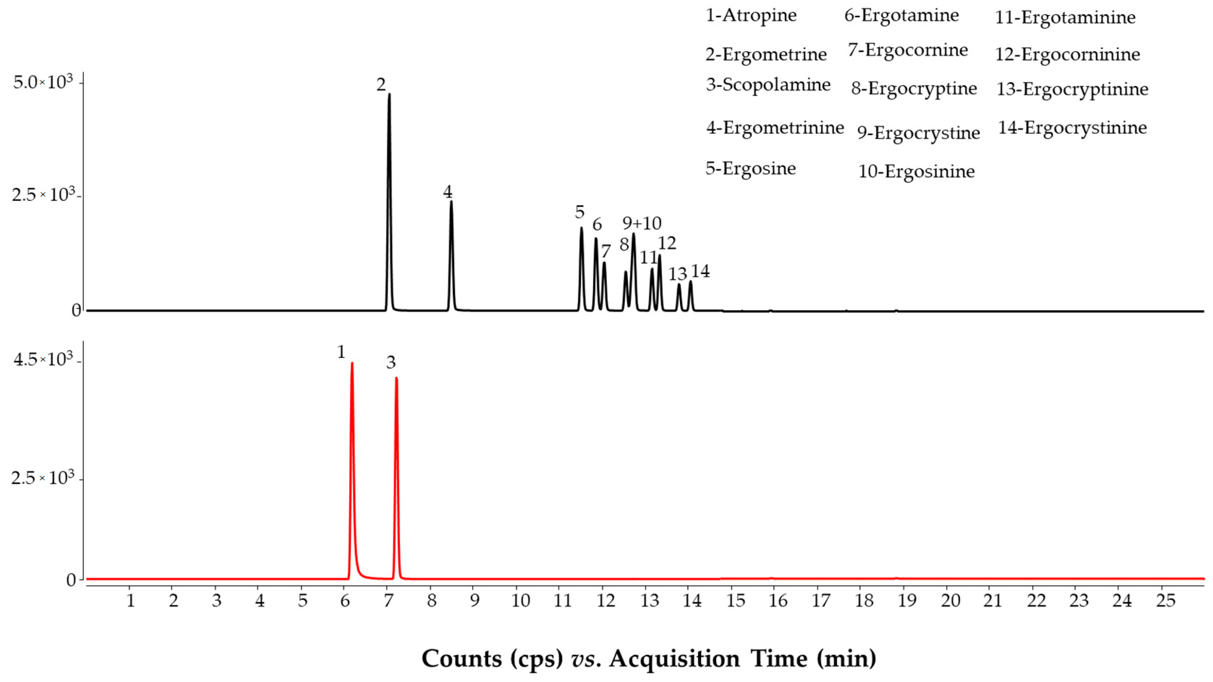 Molecules 28 01468 g001