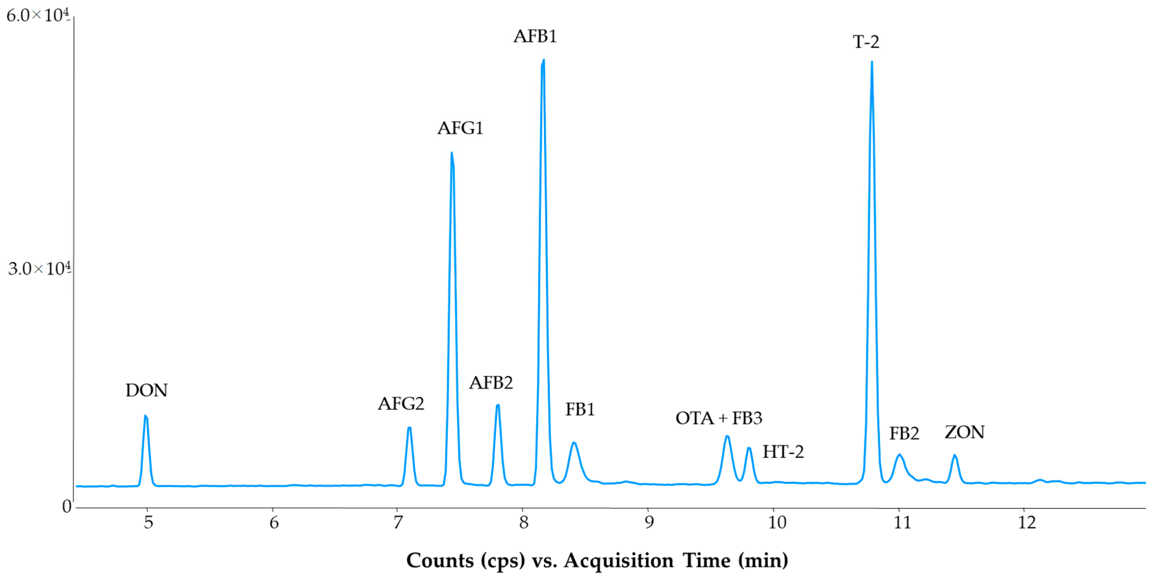 Molecules 28 01468 g003