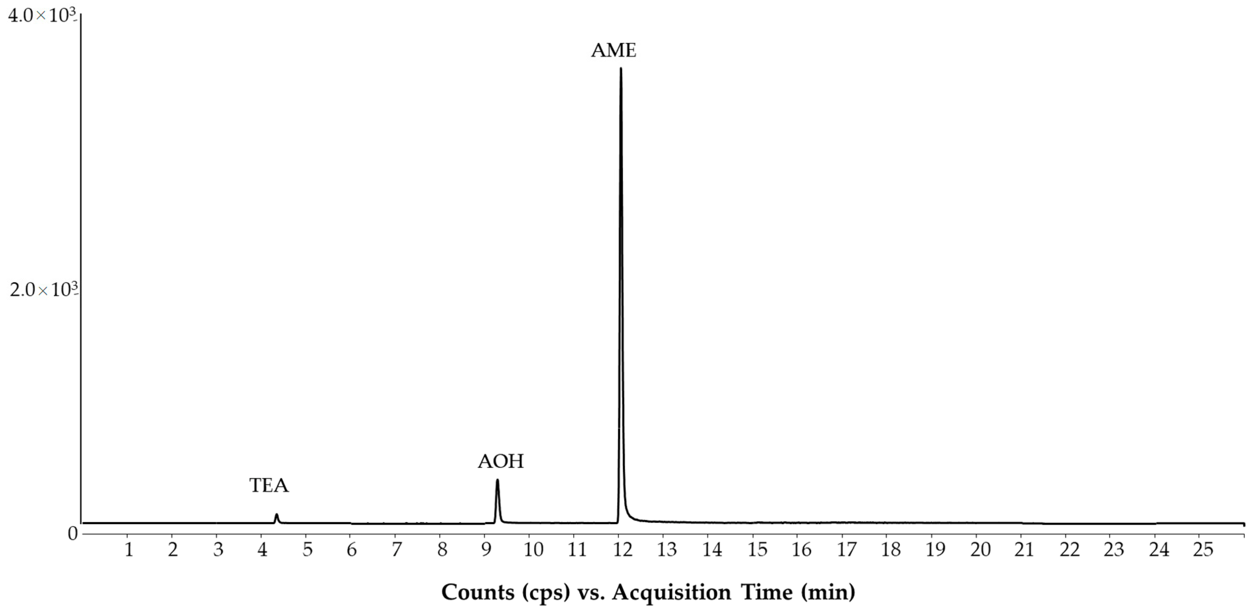Molecules 28 01468 g004