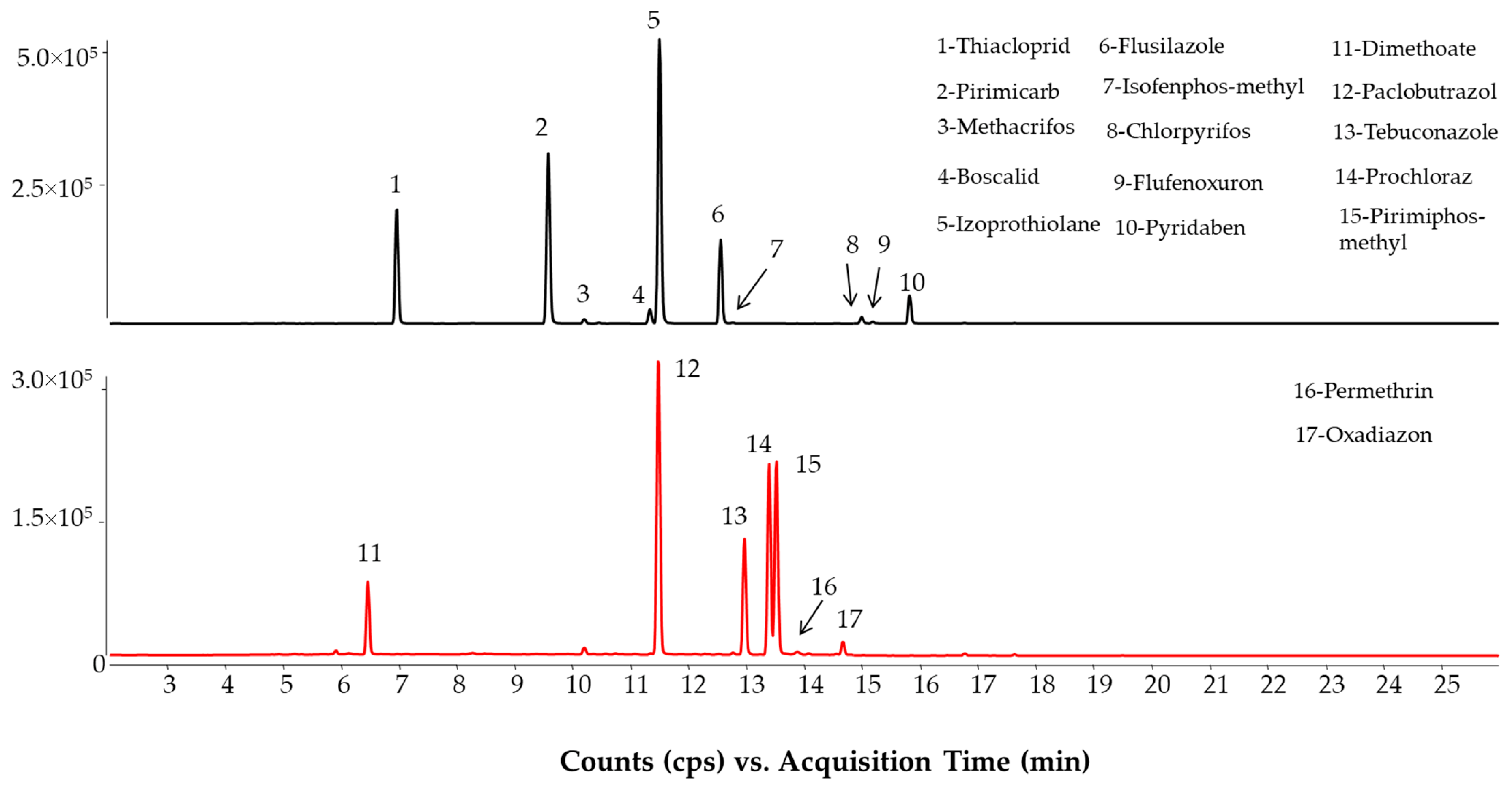 Molecules 28 01468 g005