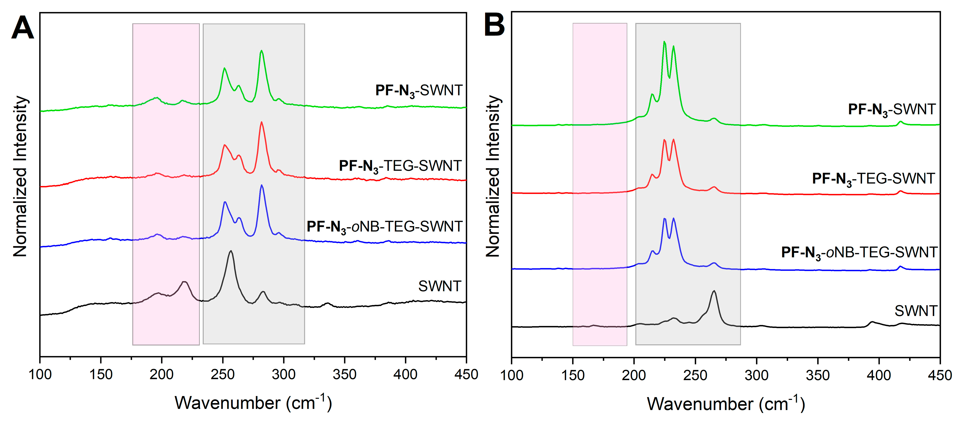 Molecules 28 01471 g005