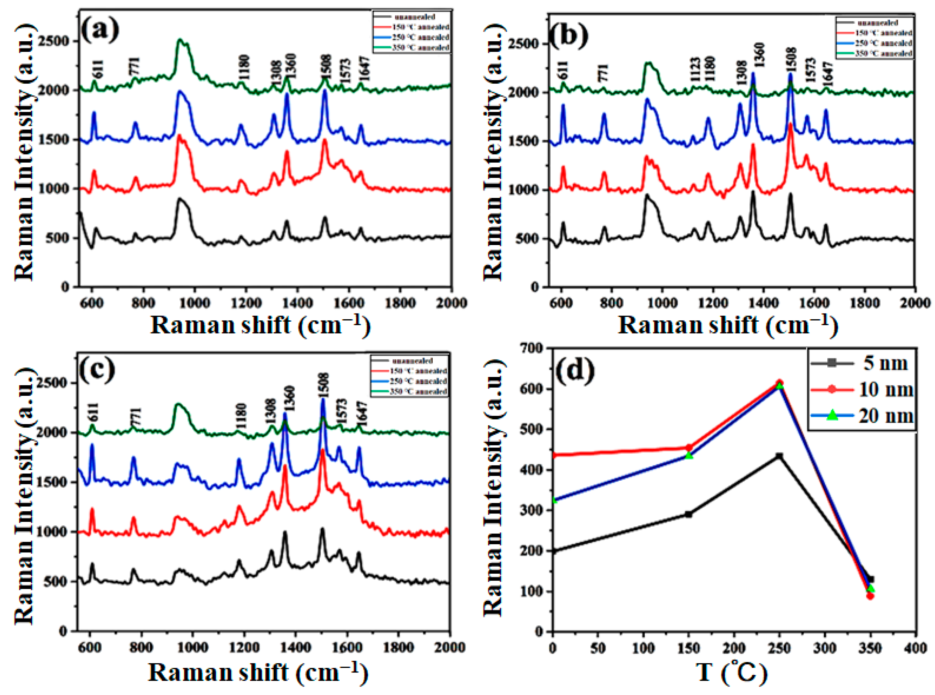 Molecules 28 01472 g005 Molecules 28 01472 g005