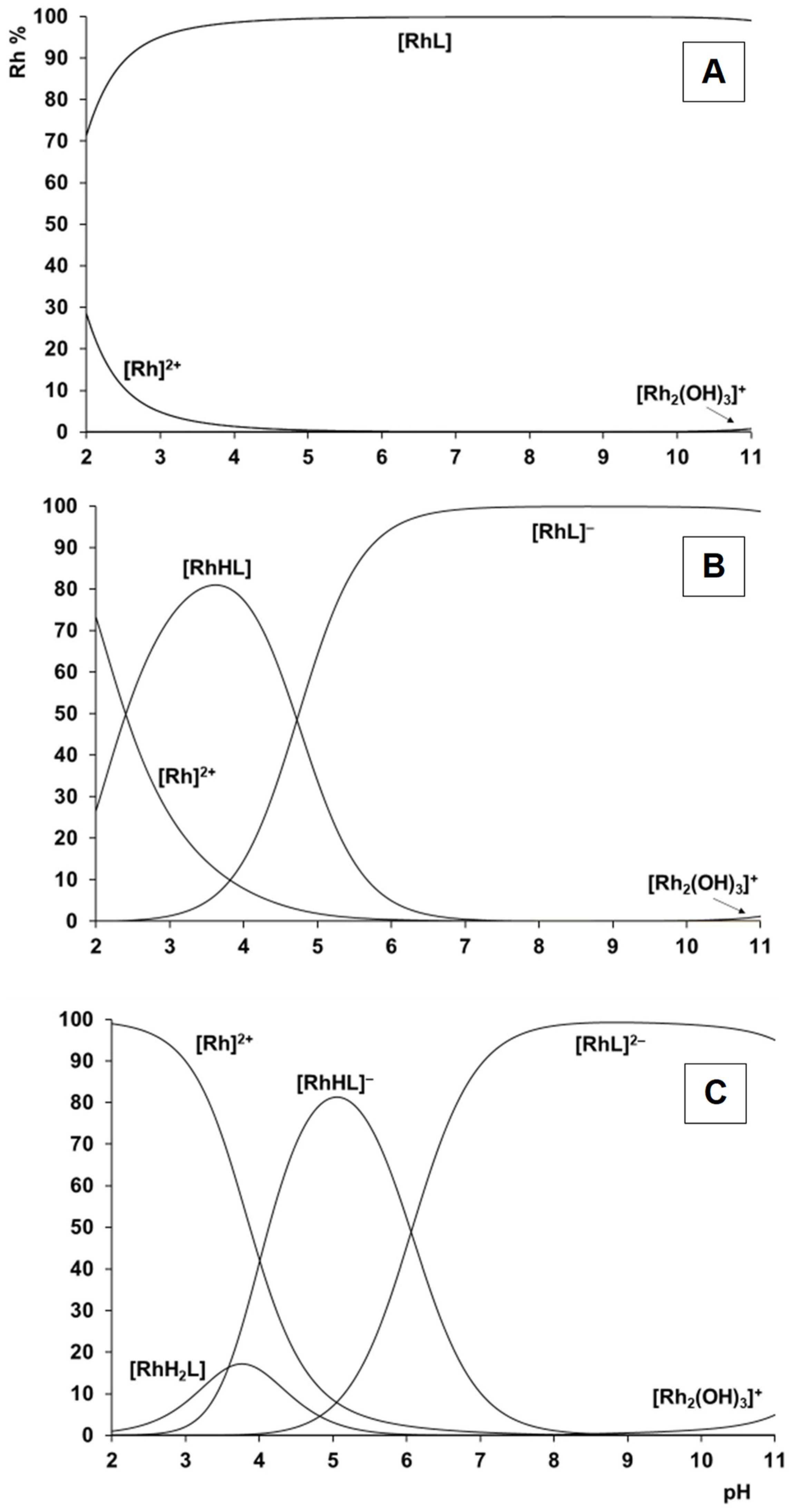 Molecules 28 01477 g003