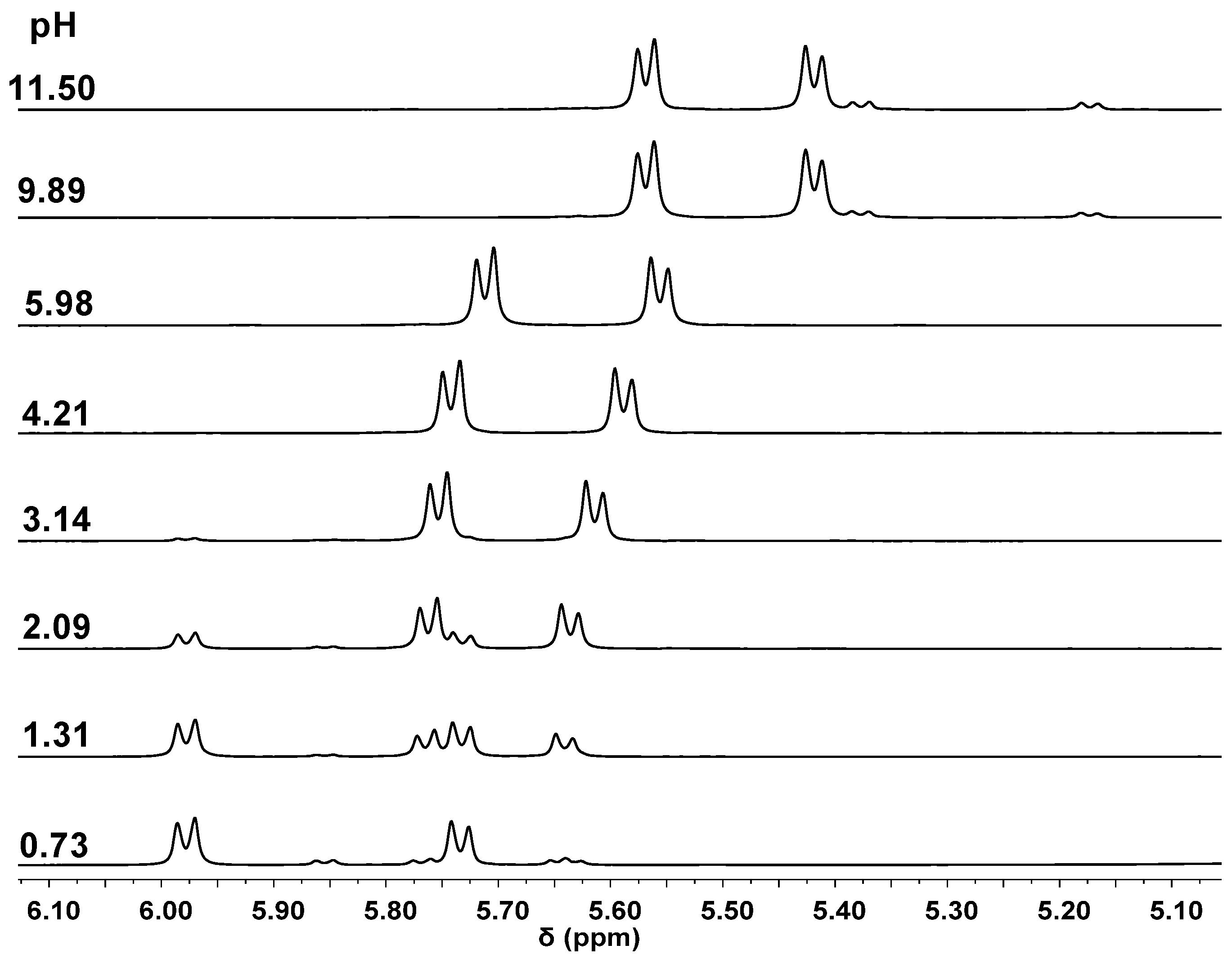 Molecules 28 01477 g006