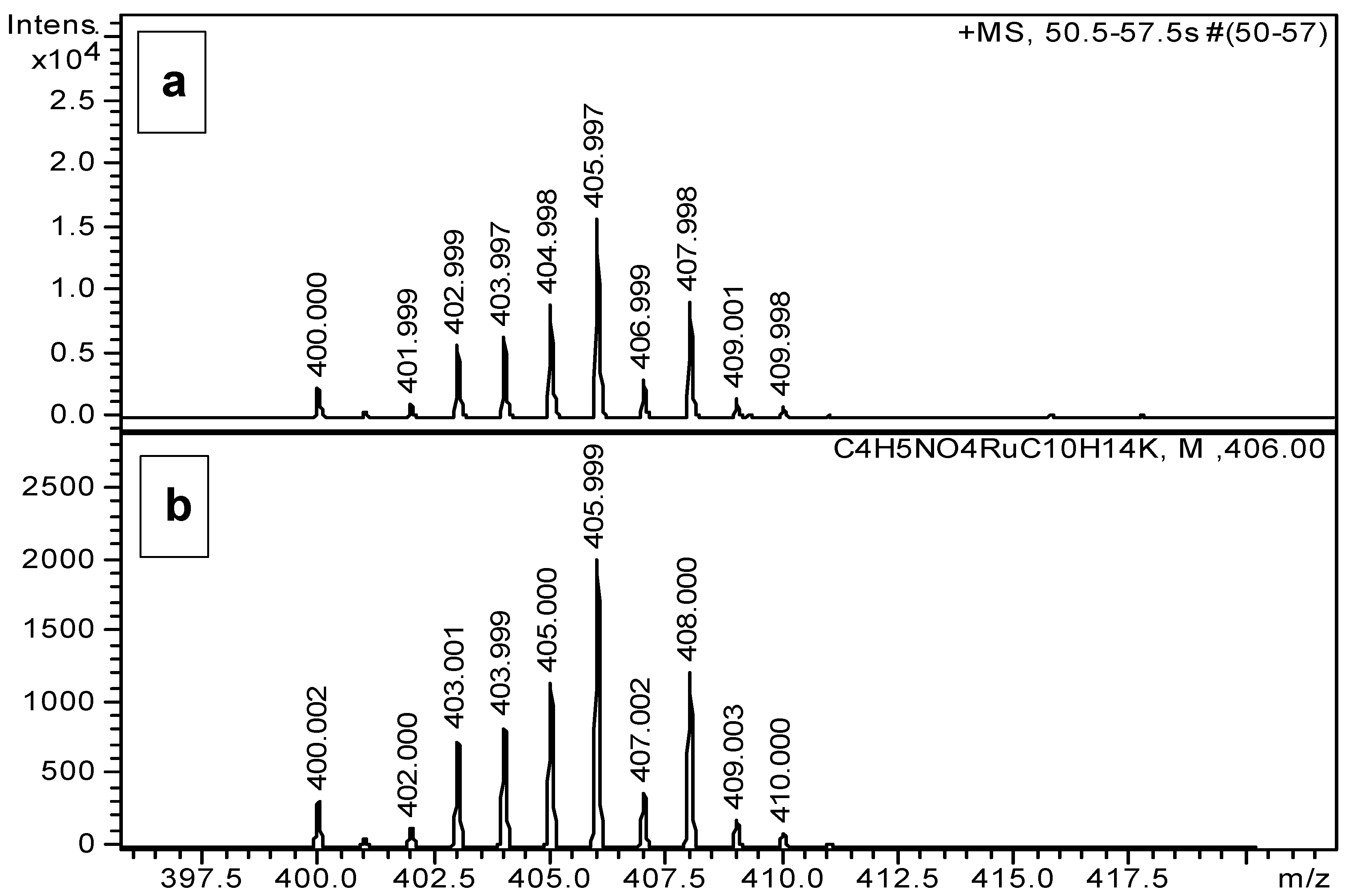 Molecules 28 01477 g009