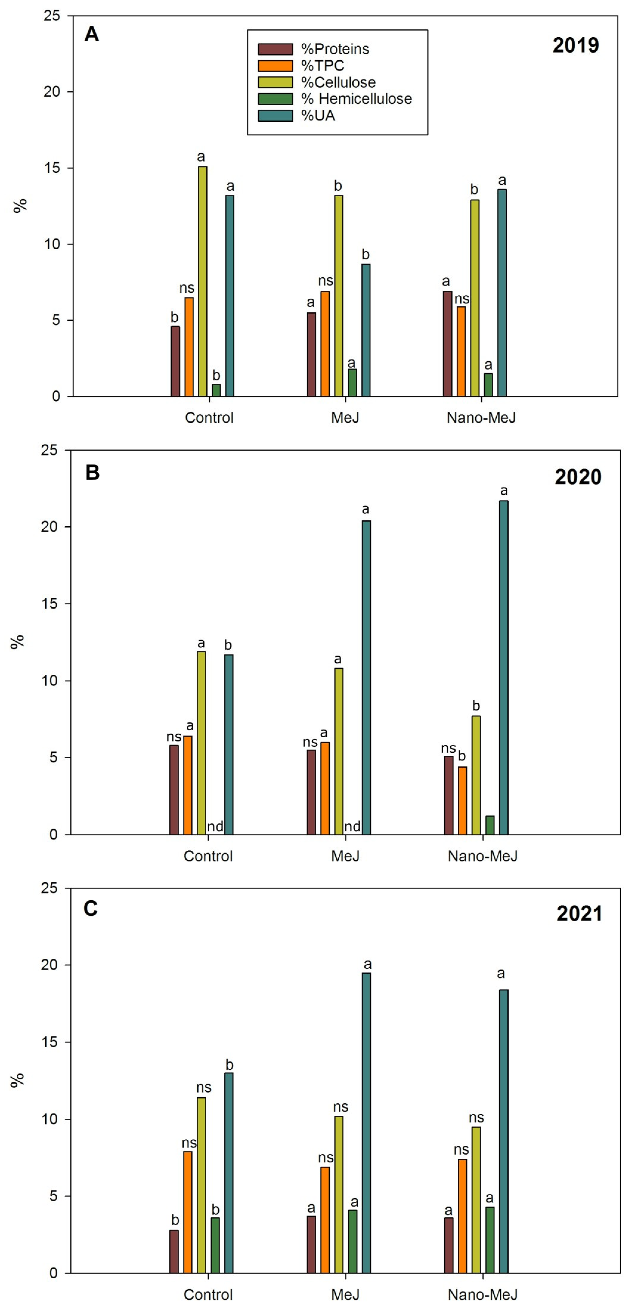 Molecules 28 01478 g001