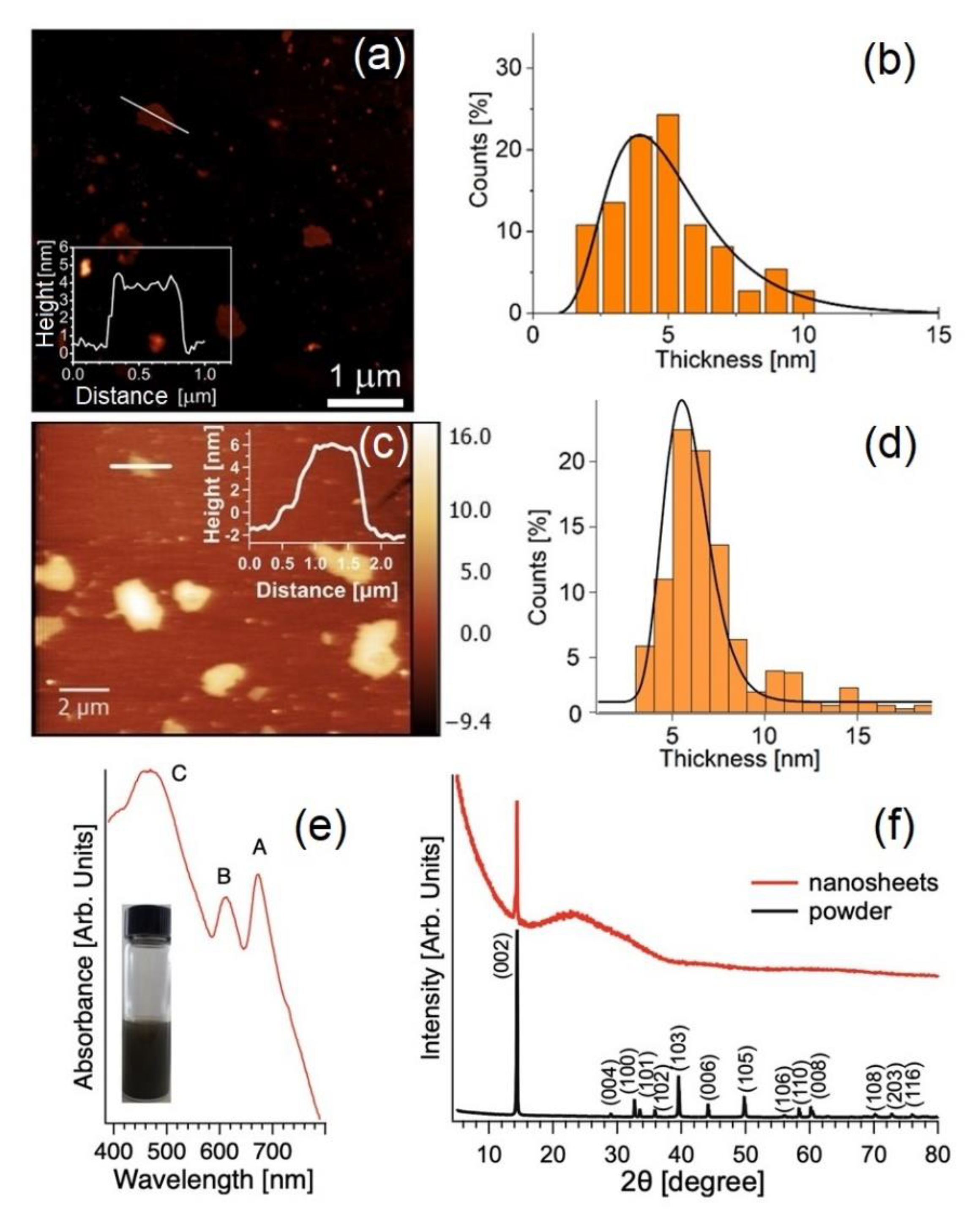 Molecules 28 01484 g003