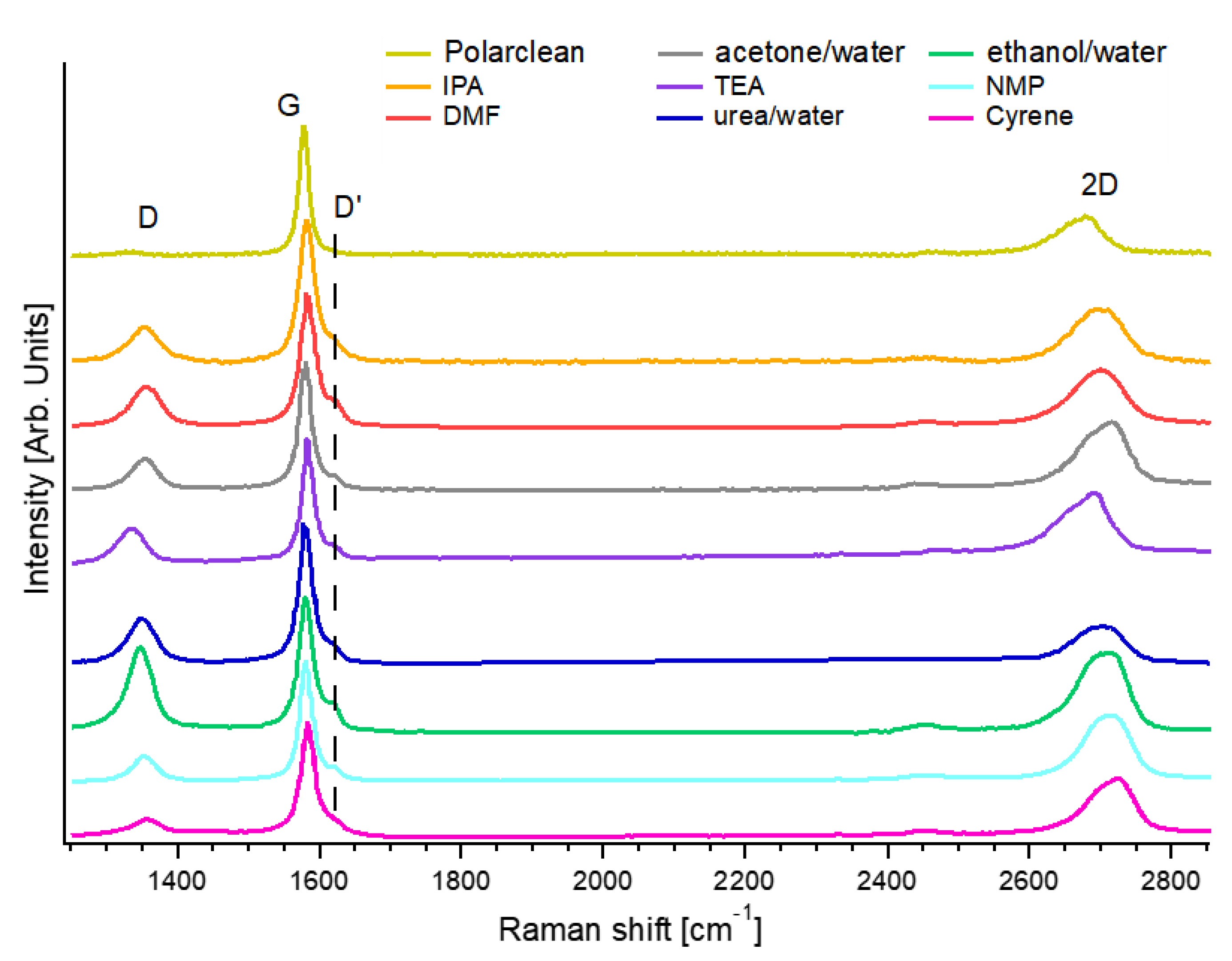 Molecules 28 01484 g005